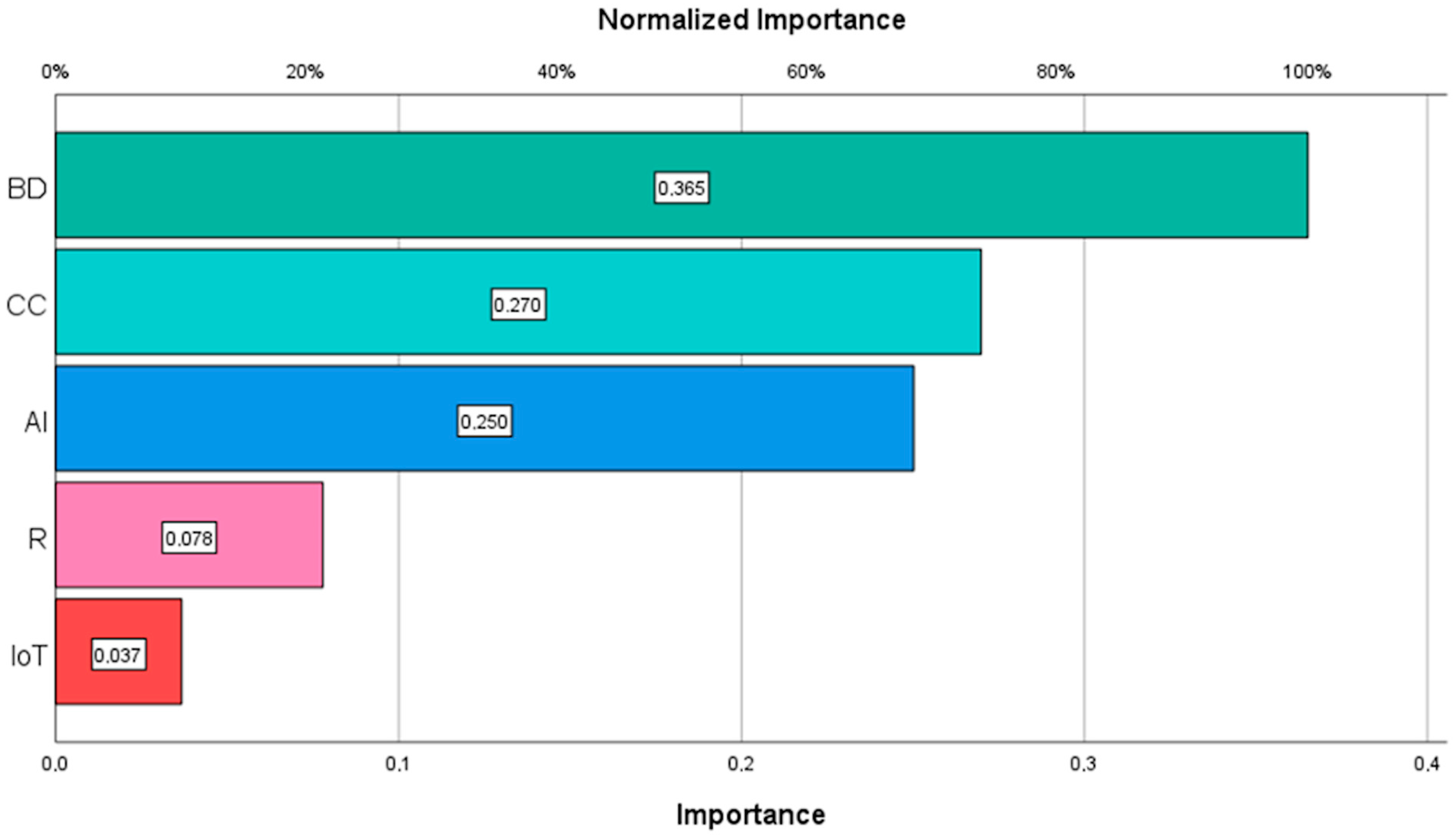 Electronics 13 04695 g002