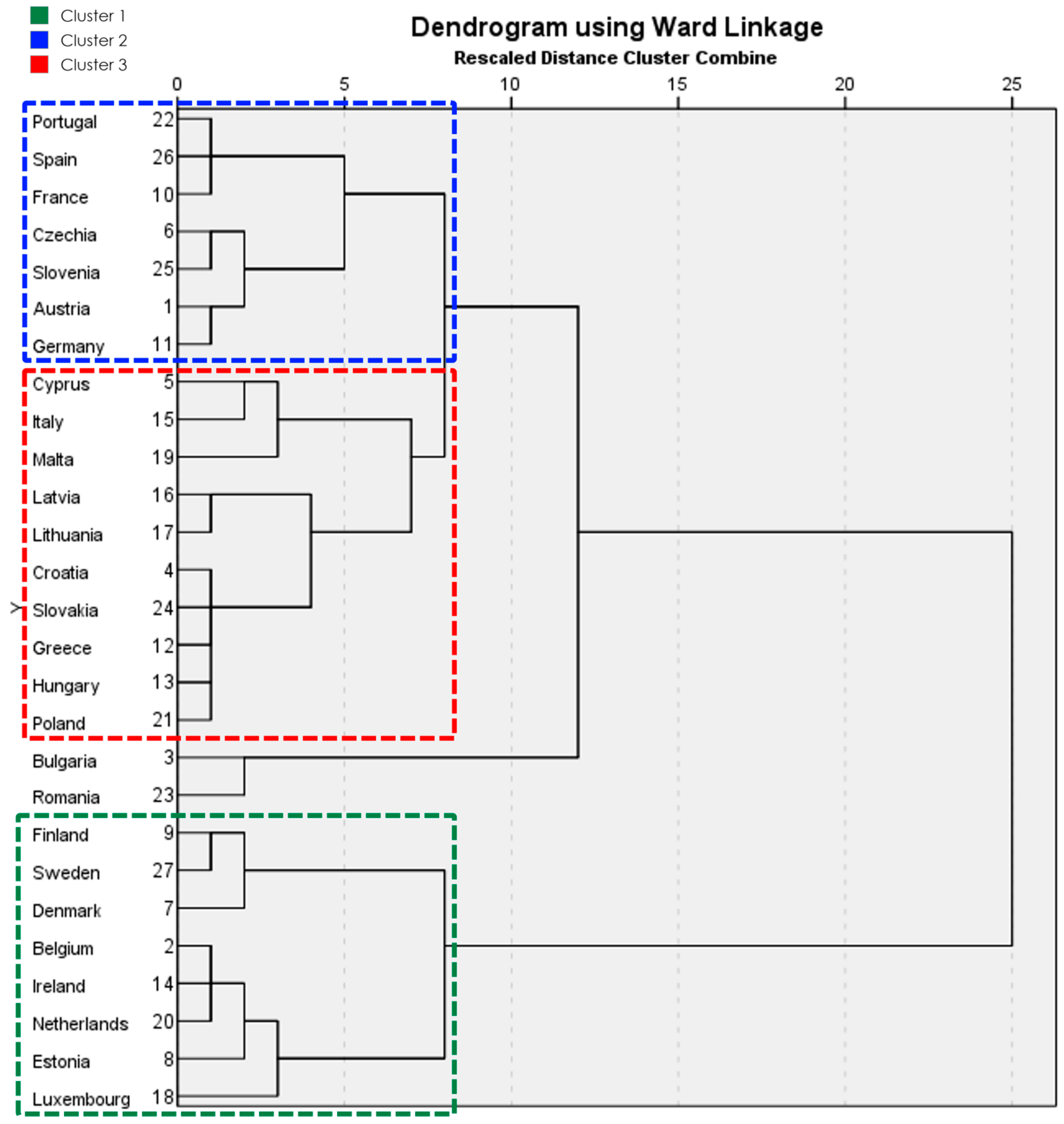 Electronics 13 04695 g003