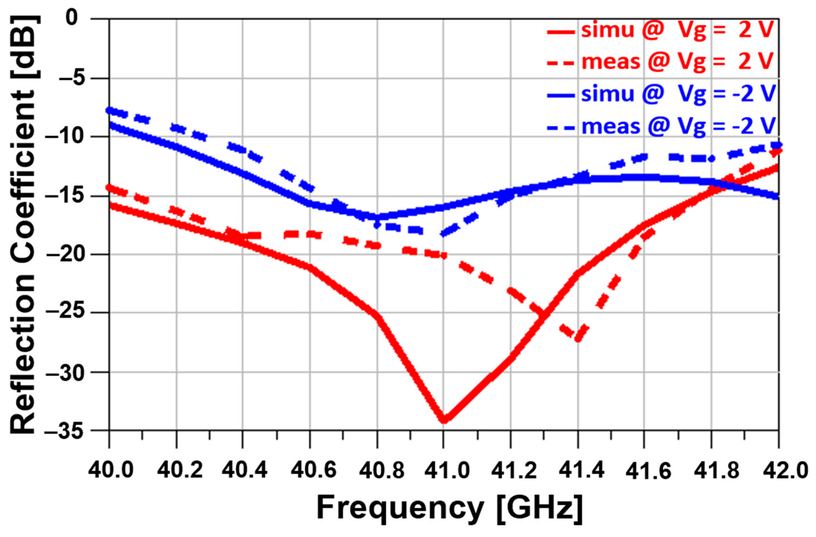 Electronics 13 04698 g007