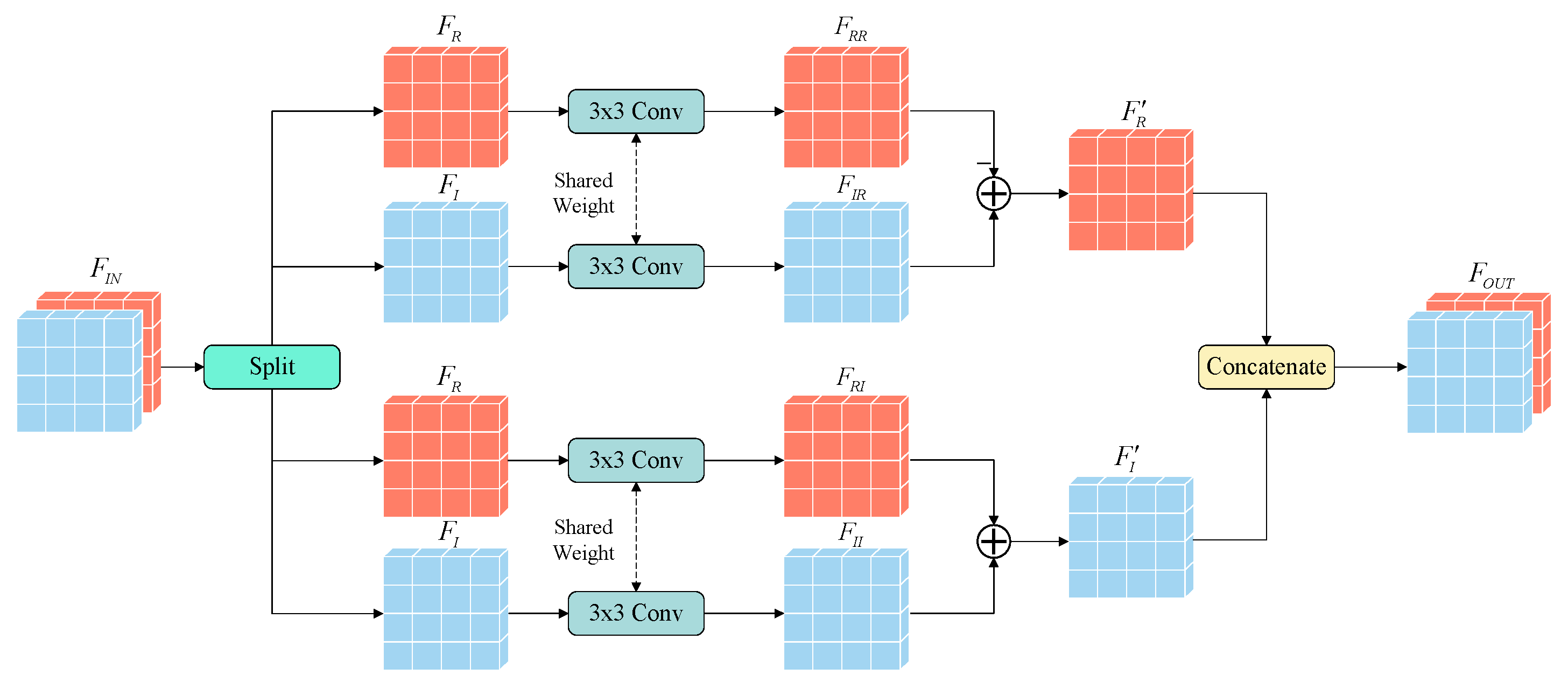 Electronics 13 04702 g004