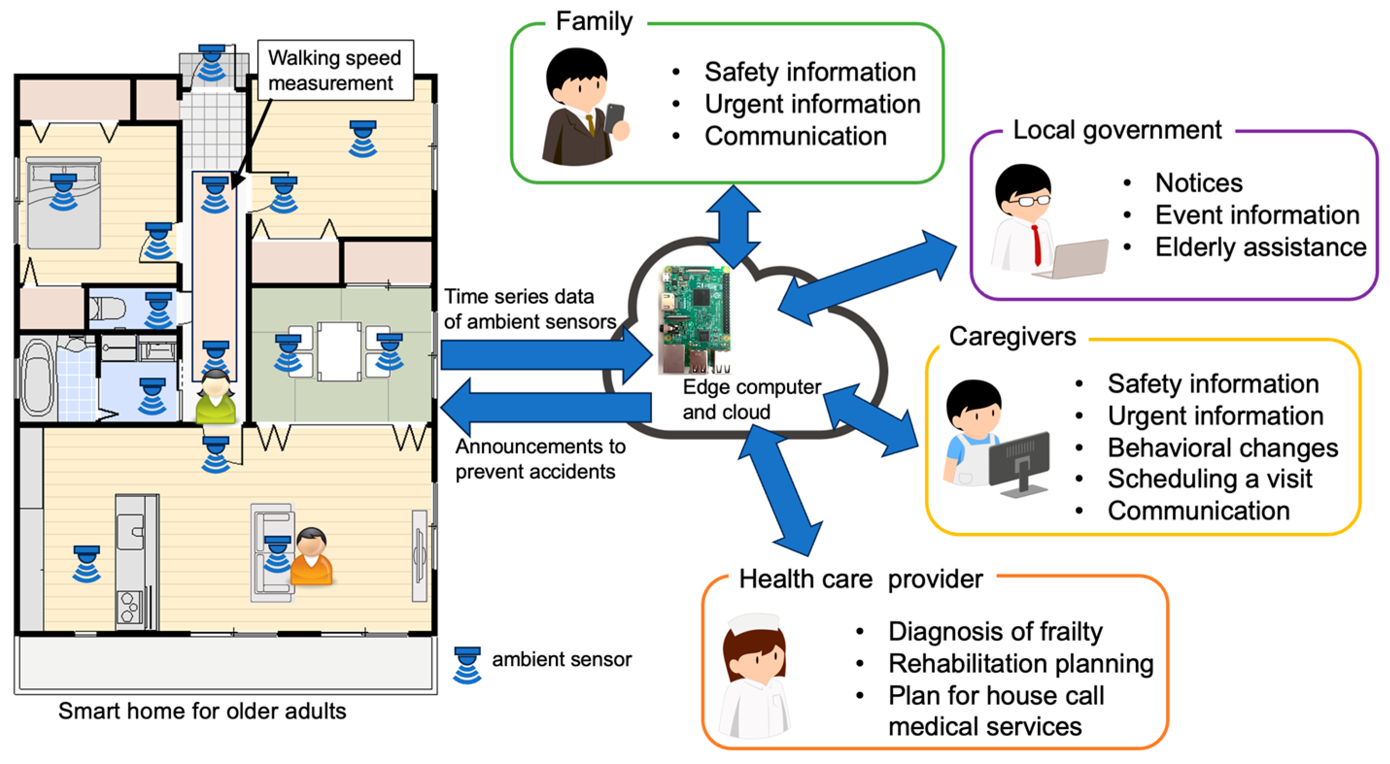 Electronics 13 04707 g001