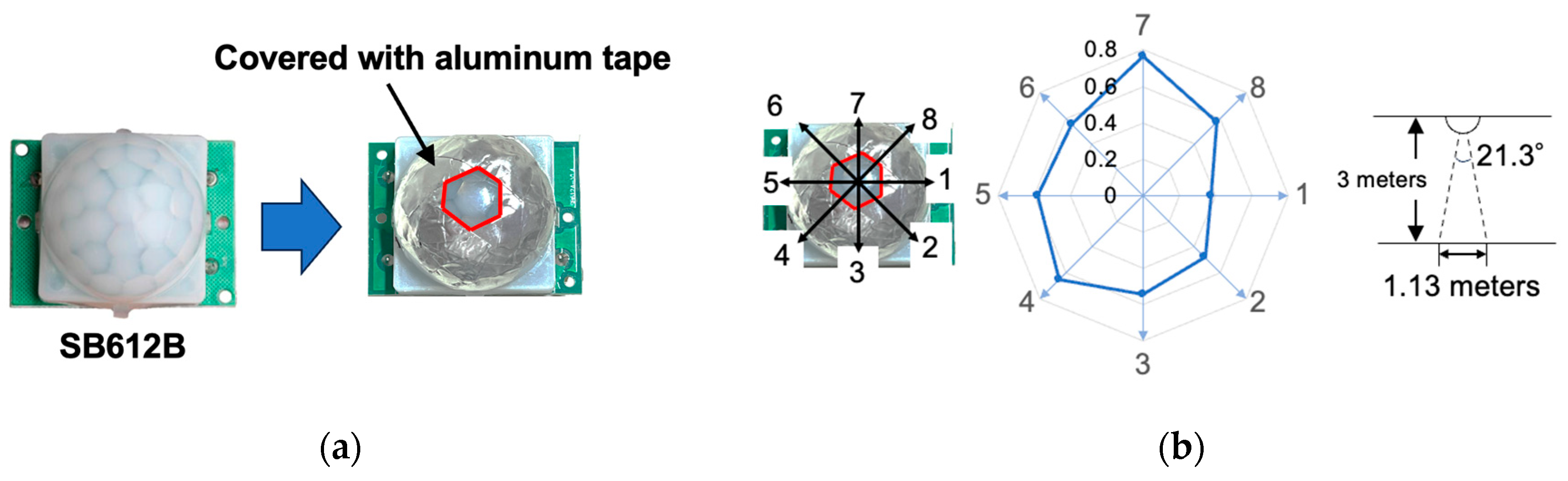 Electronics 13 04707 g003