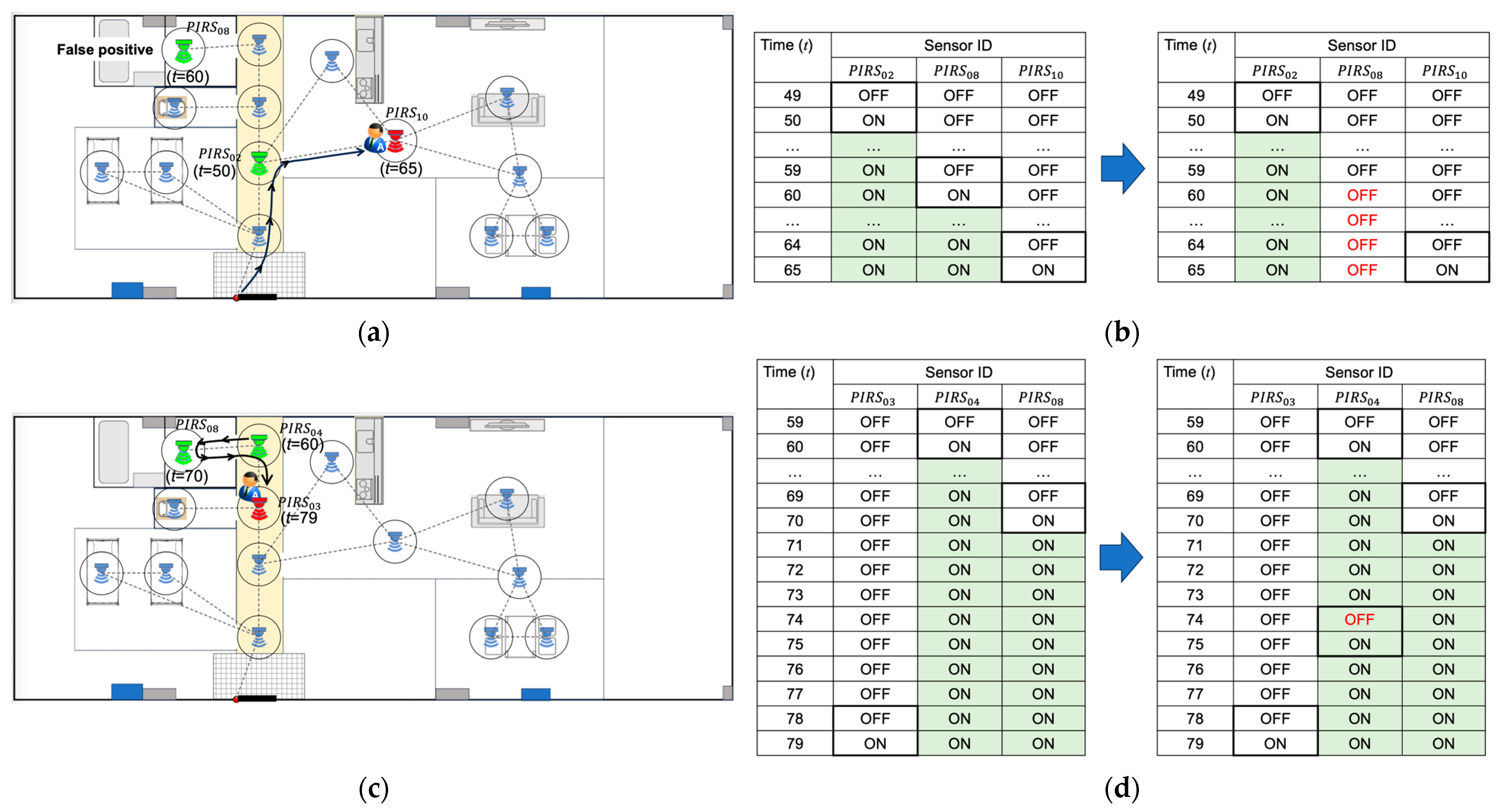 Electronics 13 04707 g010