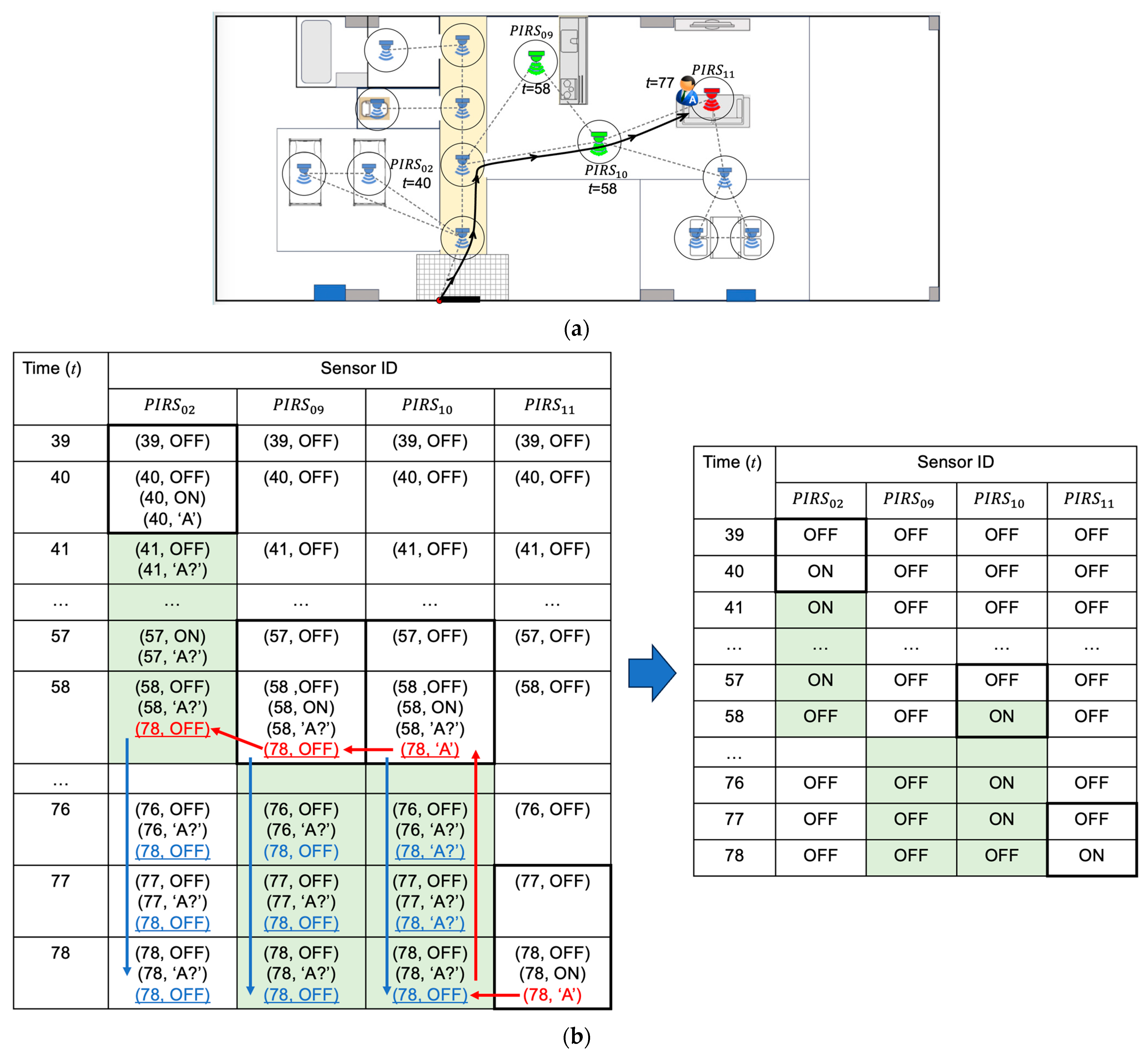 Electronics 13 04707 g012