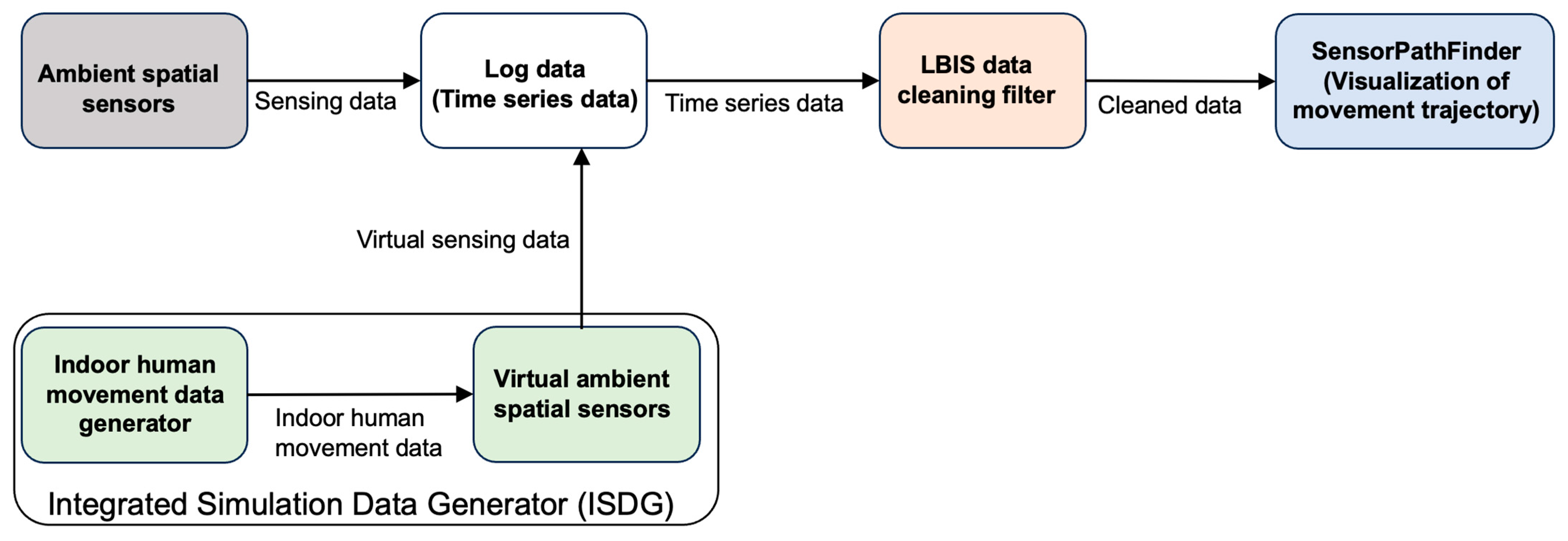 Electronics 13 04707 g013