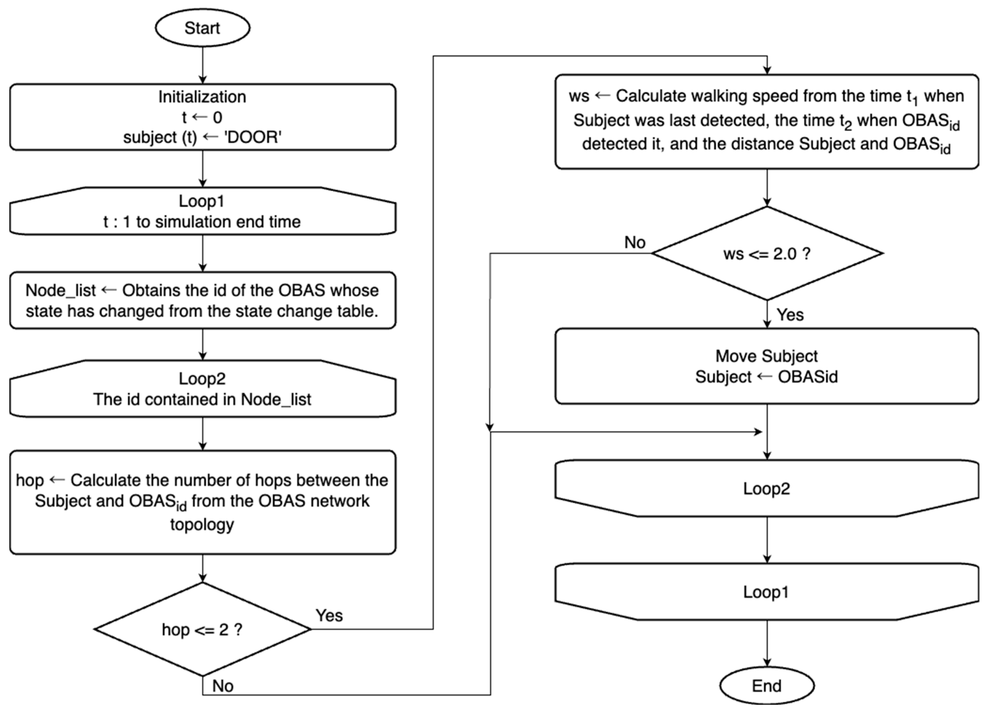 Electronics 13 04707 g017
