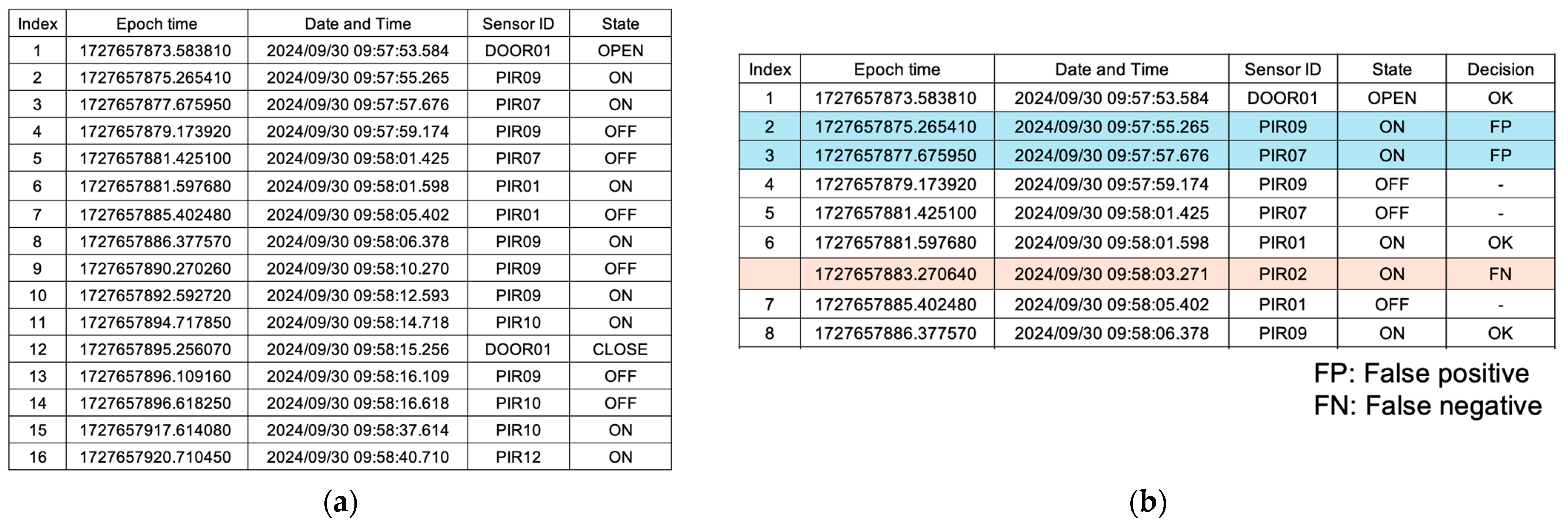 Electronics 13 04707 g025