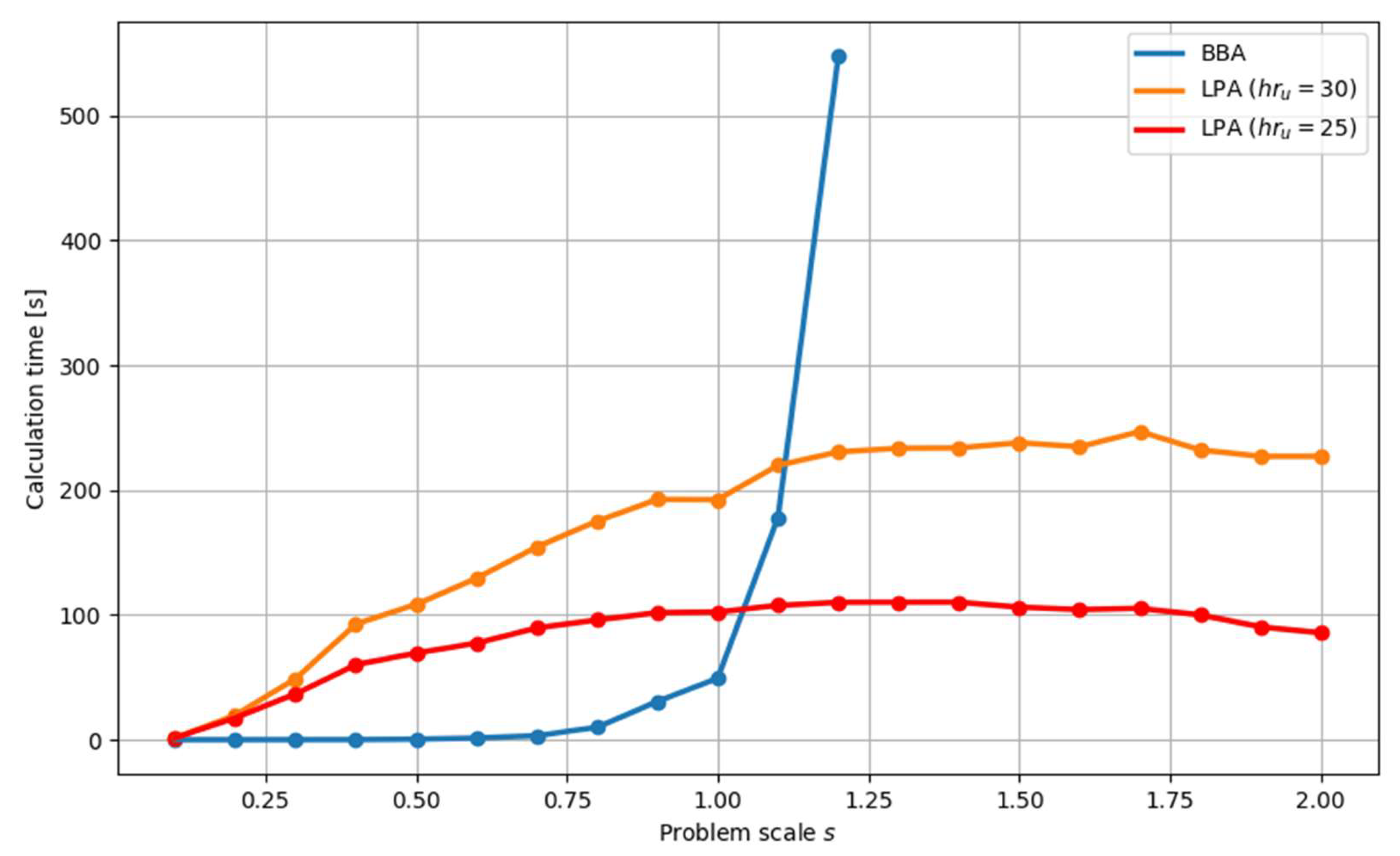 Electronics 13 04710 g012