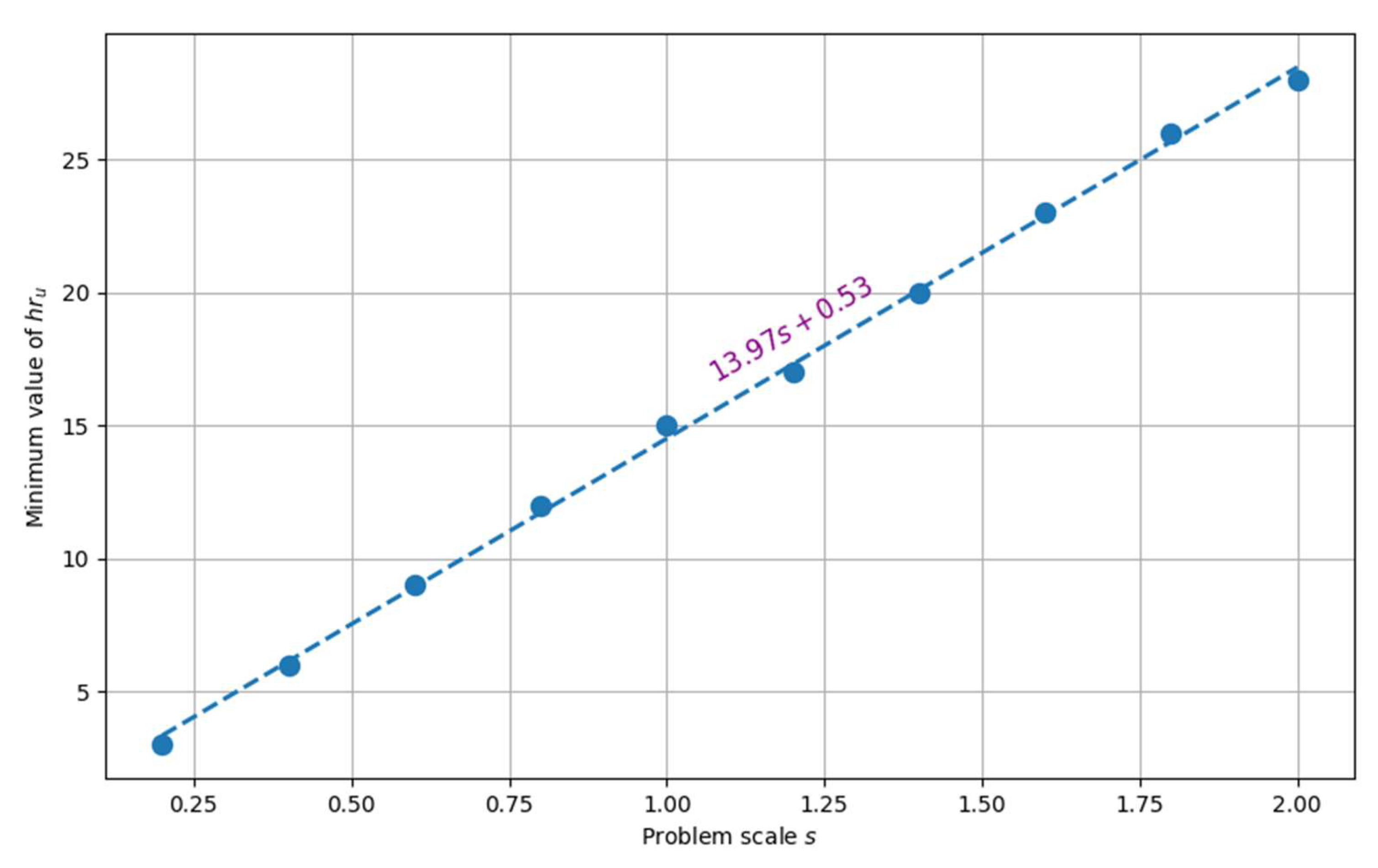 Electronics 13 04710 g013