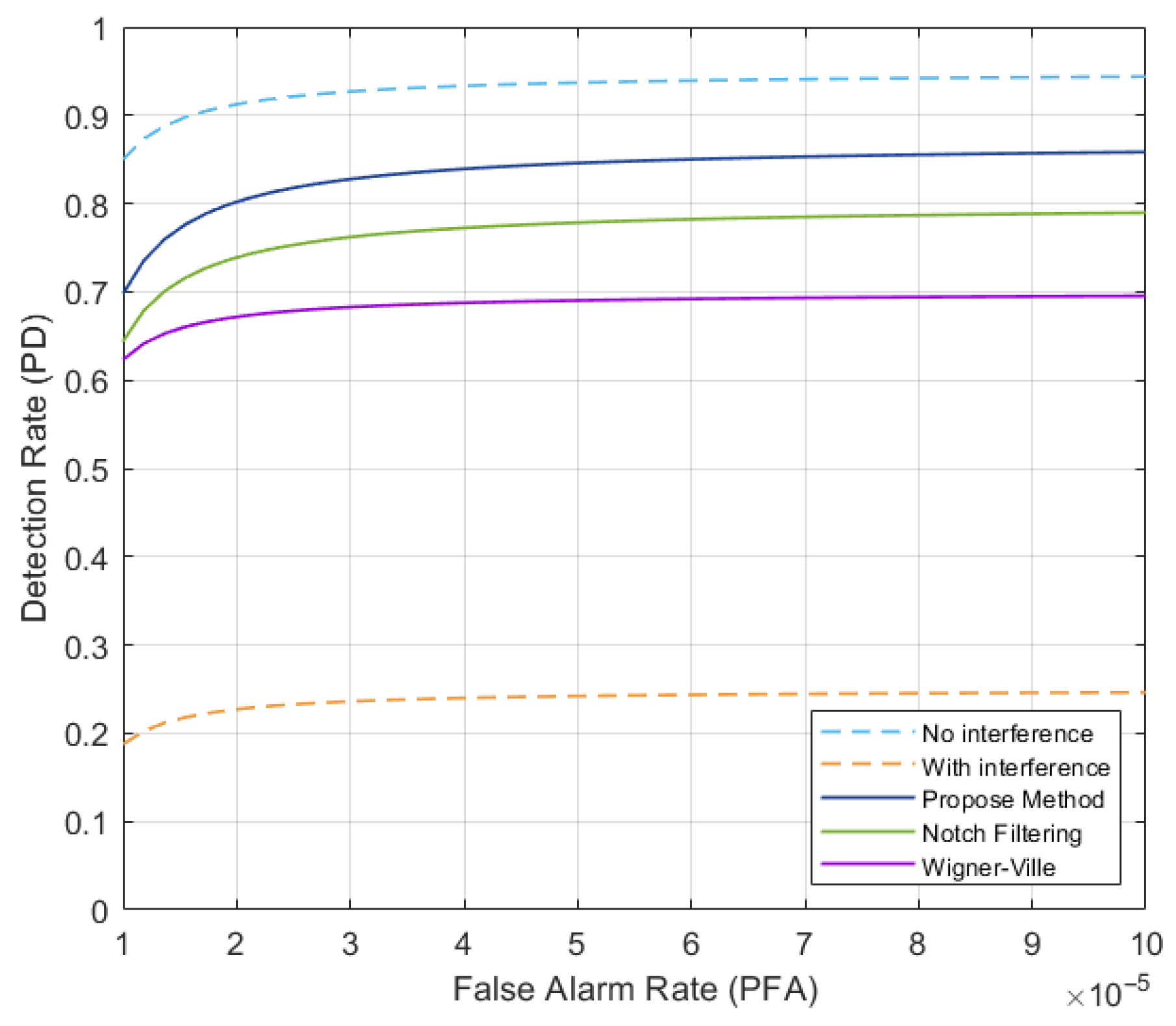 Electronics 13 04713 g007