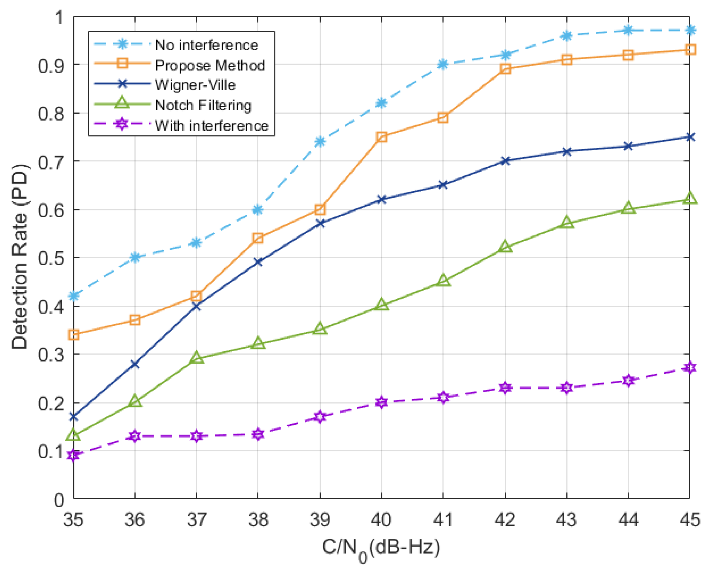 Electronics 13 04713 g008