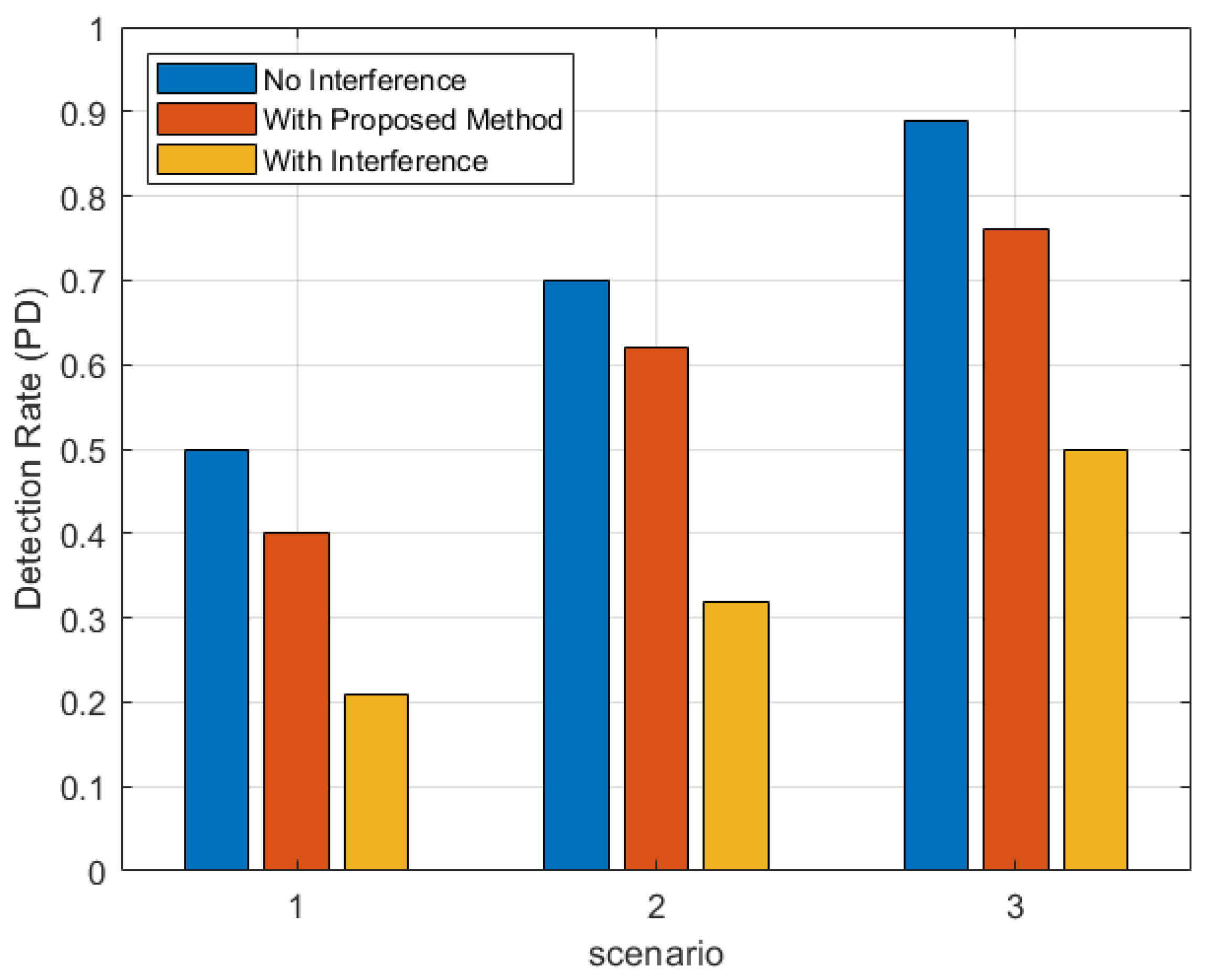 Electronics 13 04713 g009