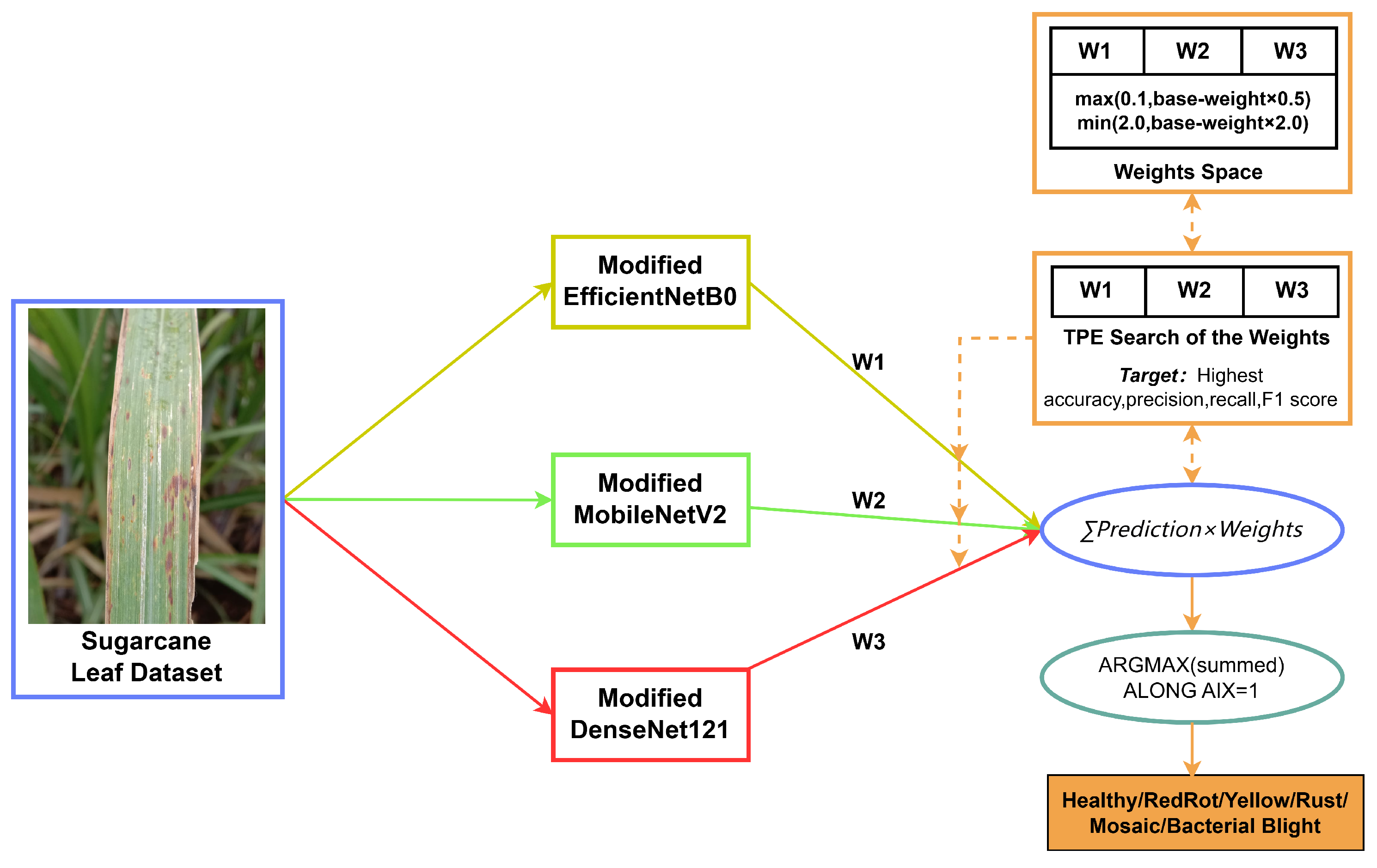 Electronics 13 04715 g004