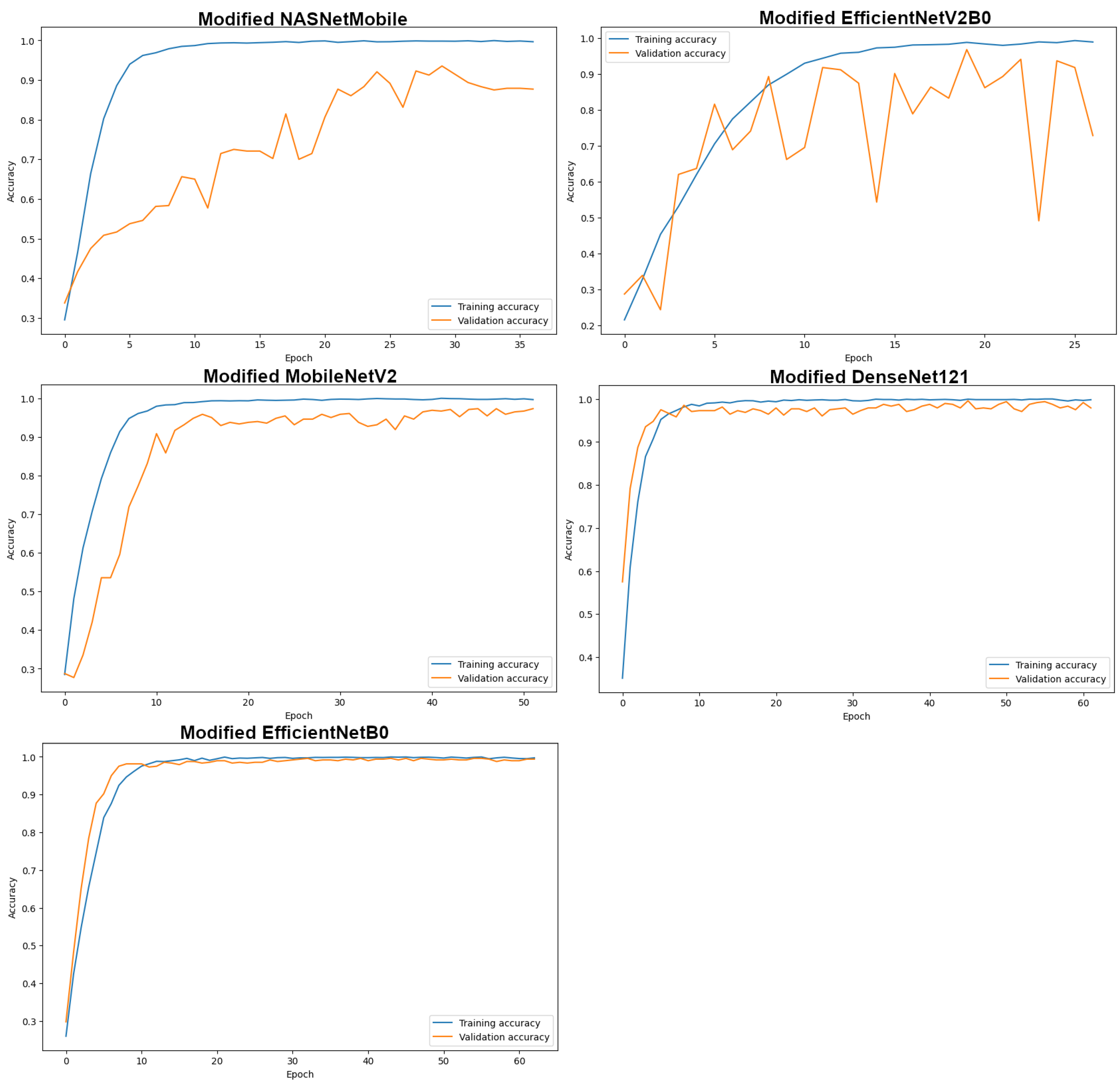 Electronics 13 04715 g005