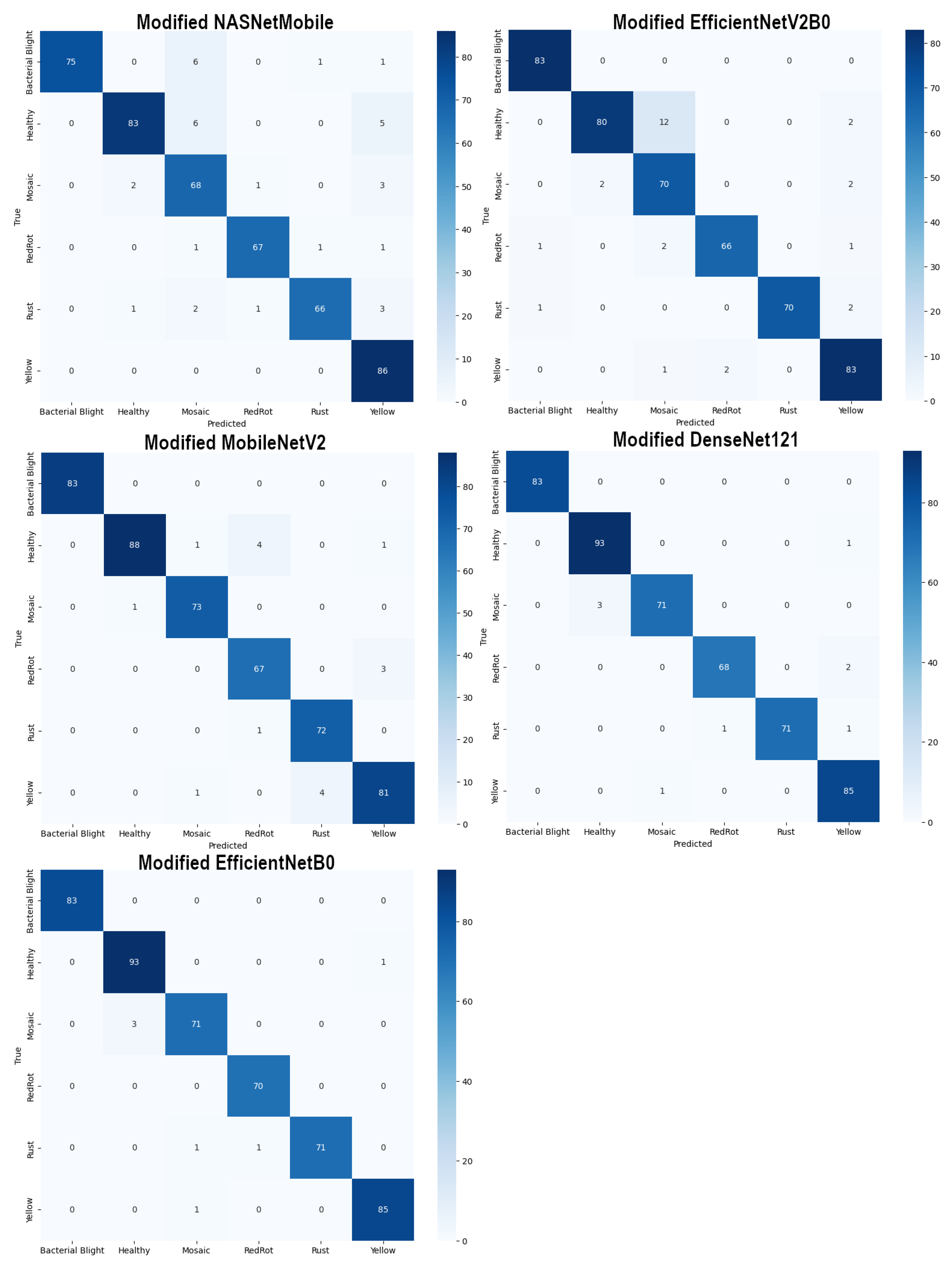 Electronics 13 04715 g007