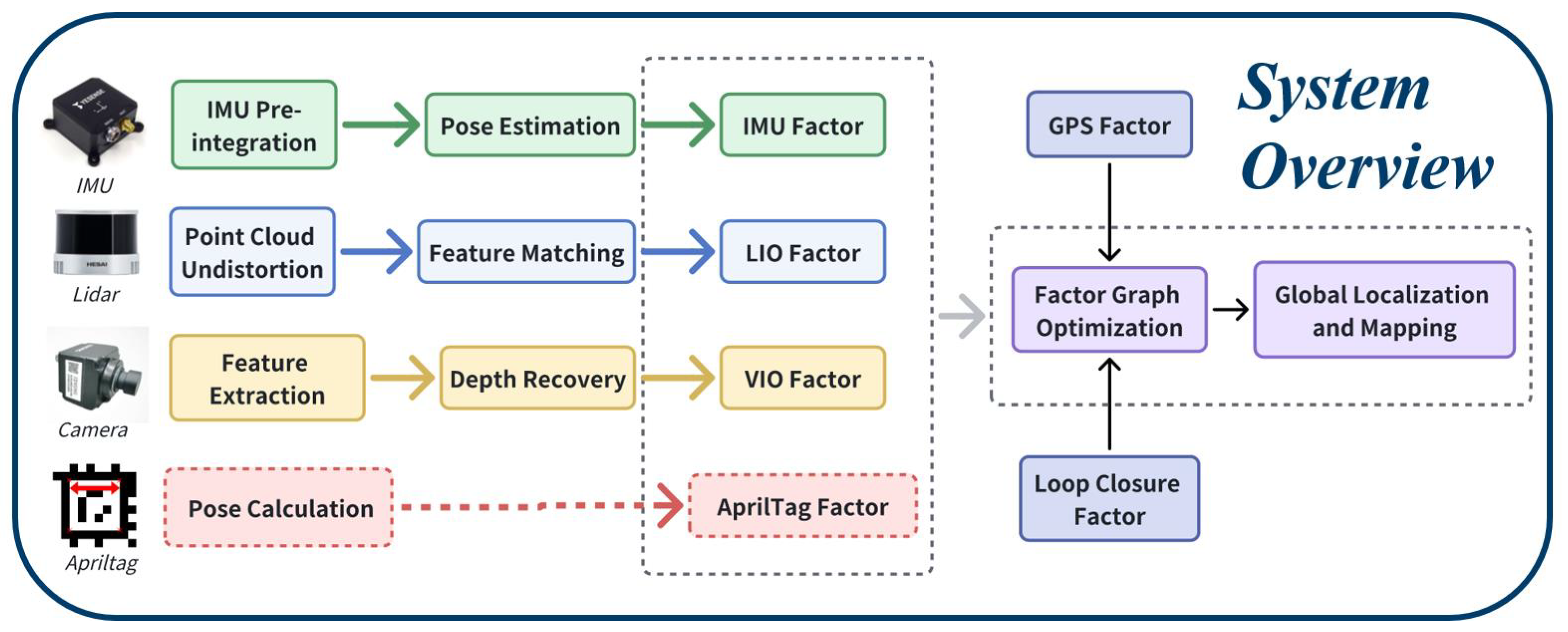 Electronics 13 04717 g001