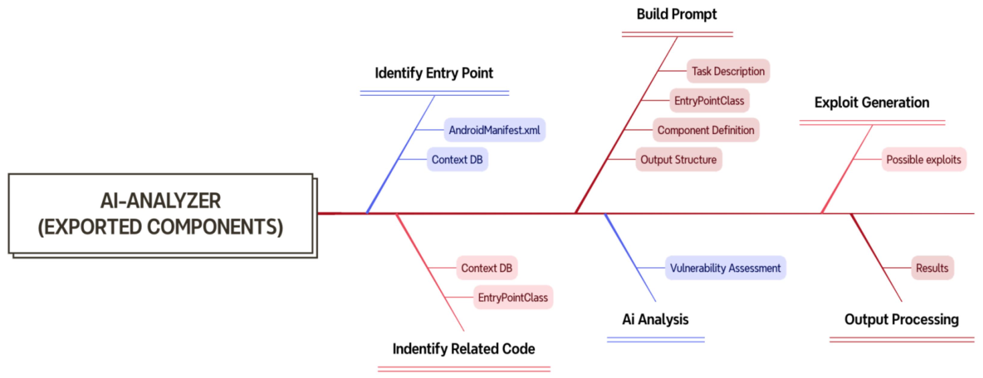Electronics 13 04718 g002