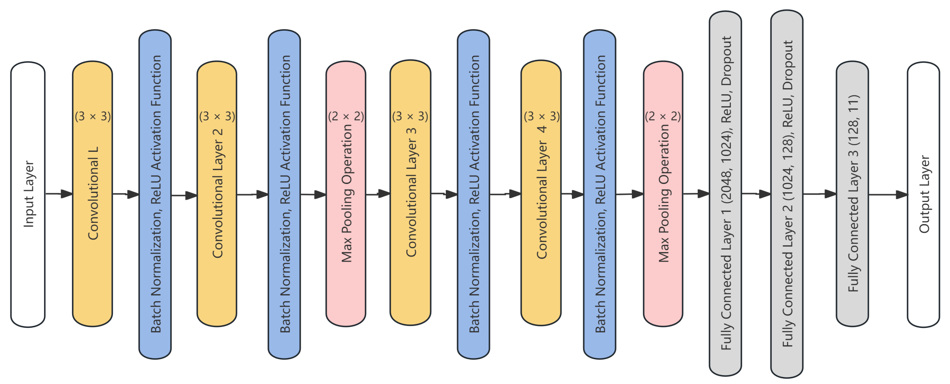 Electronics 13 04720 g002