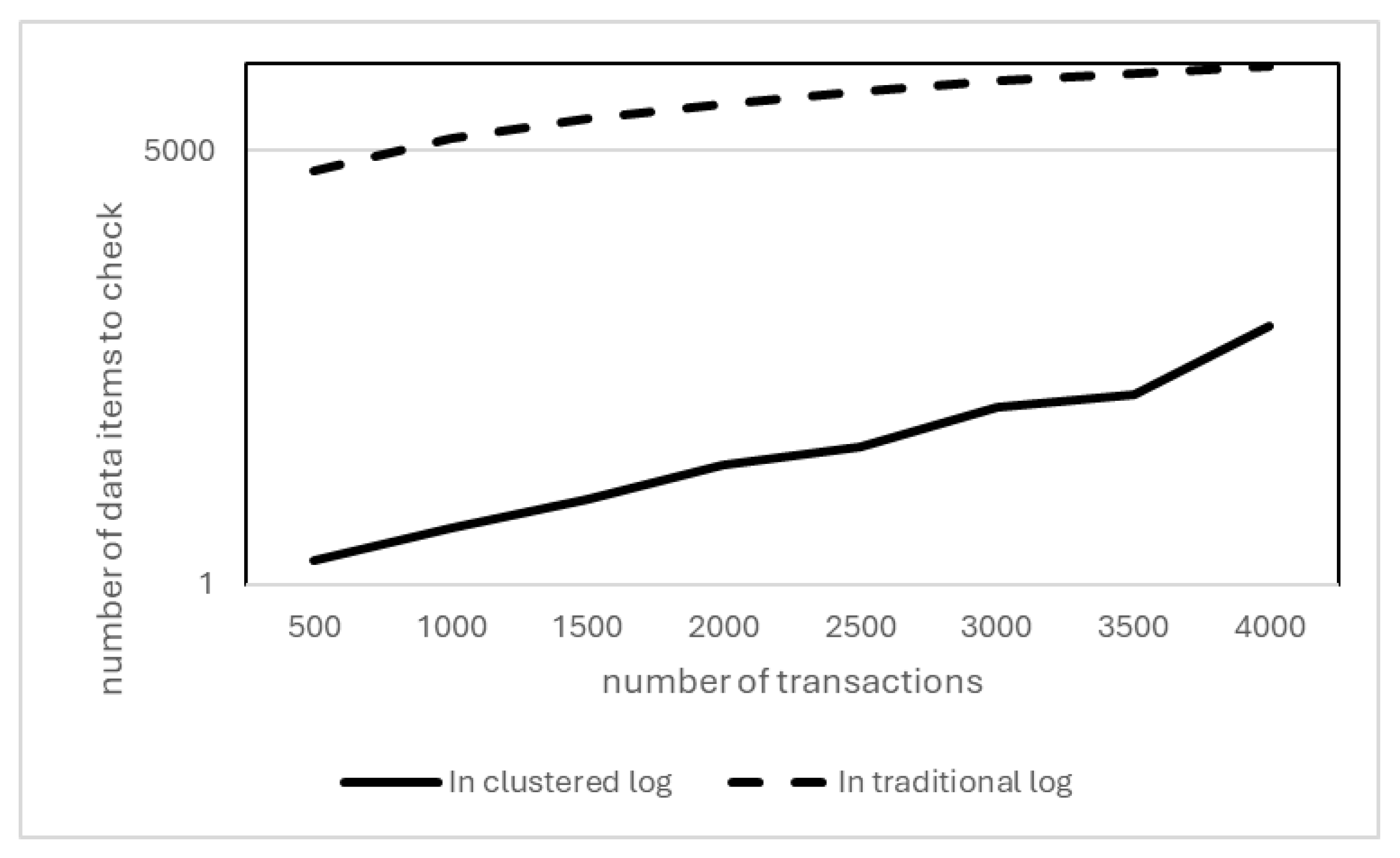 Electronics 13 04723 g003