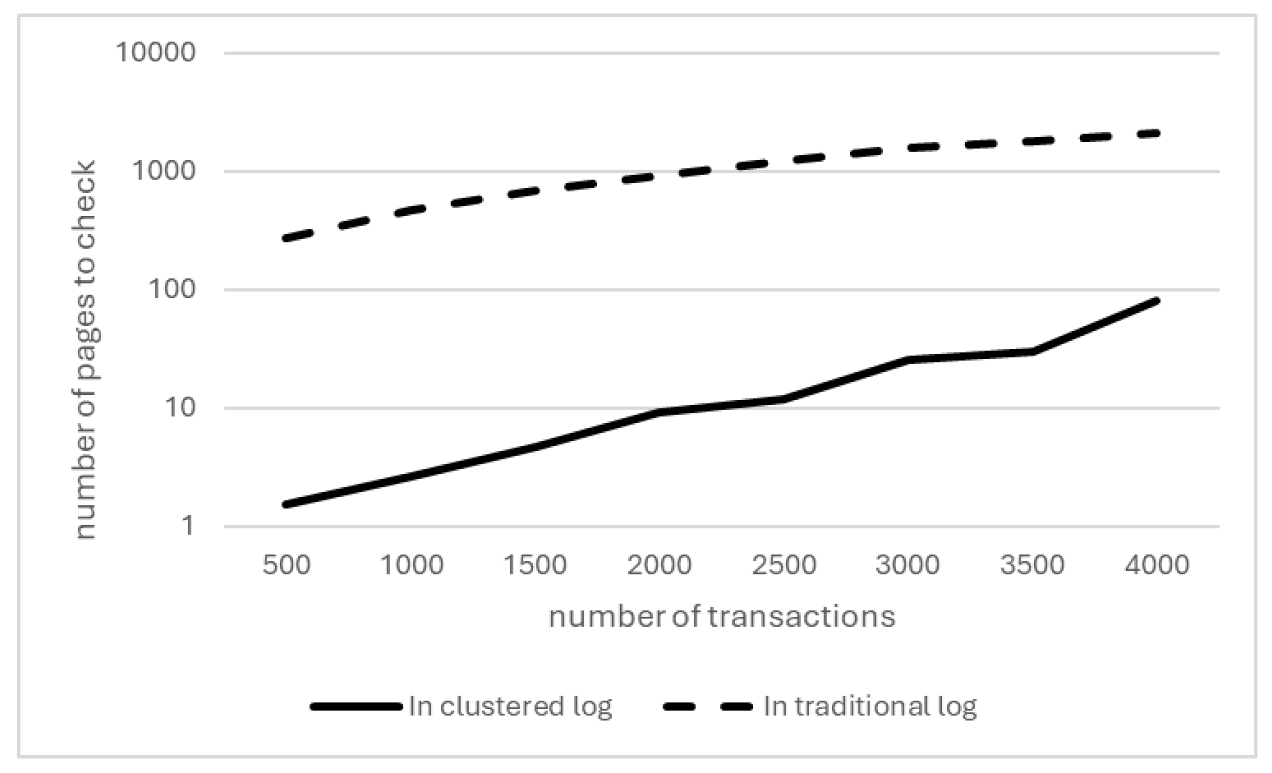 Electronics 13 04723 g004