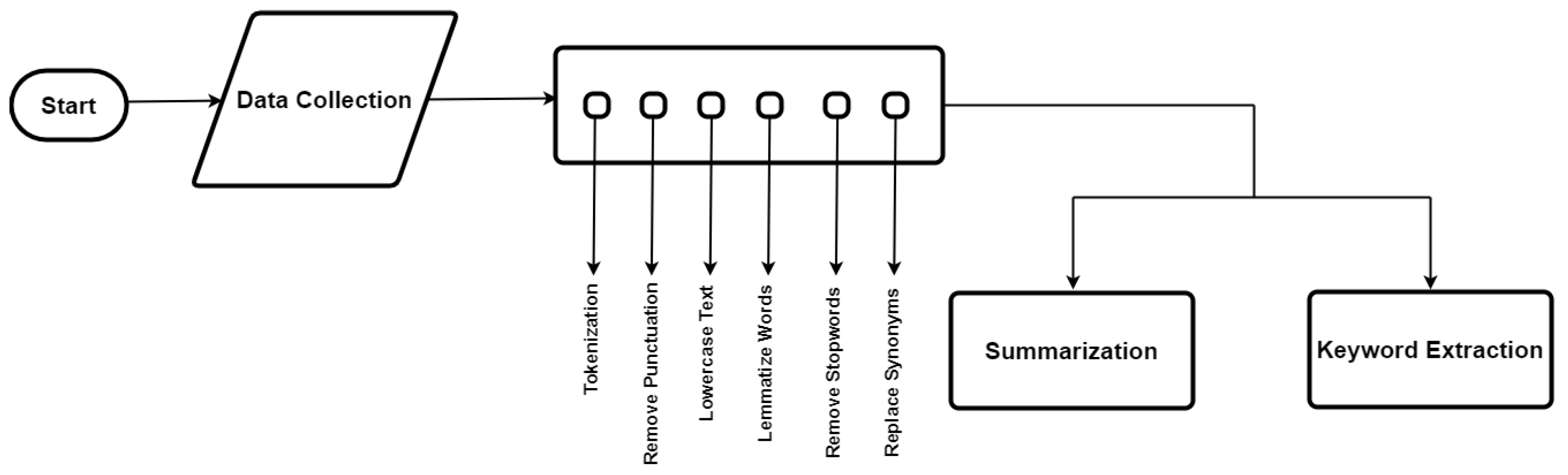 Electronics 13 04725 g001