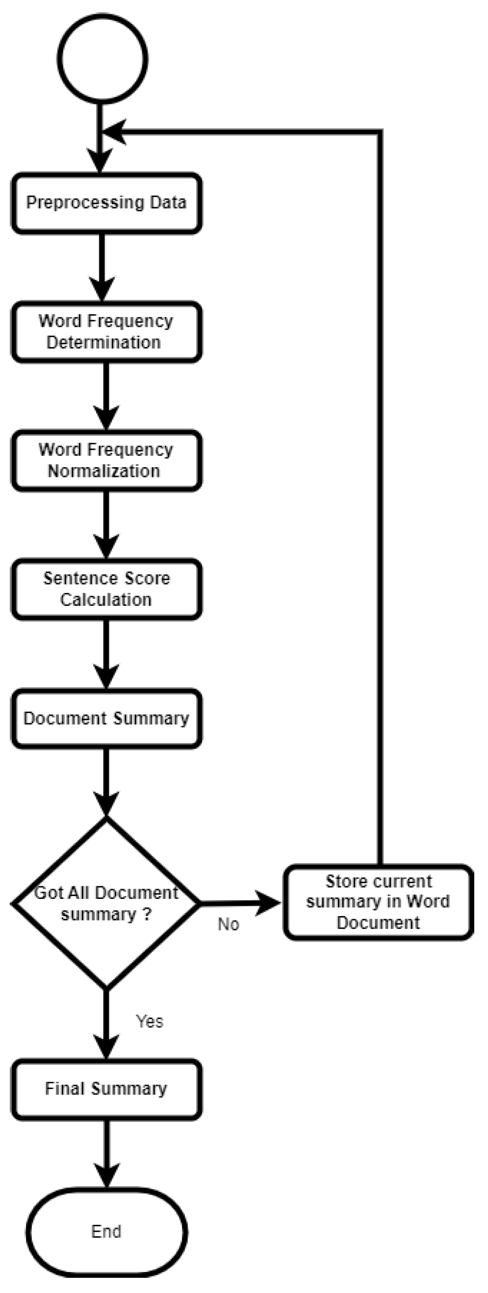 Electronics 13 04725 g002