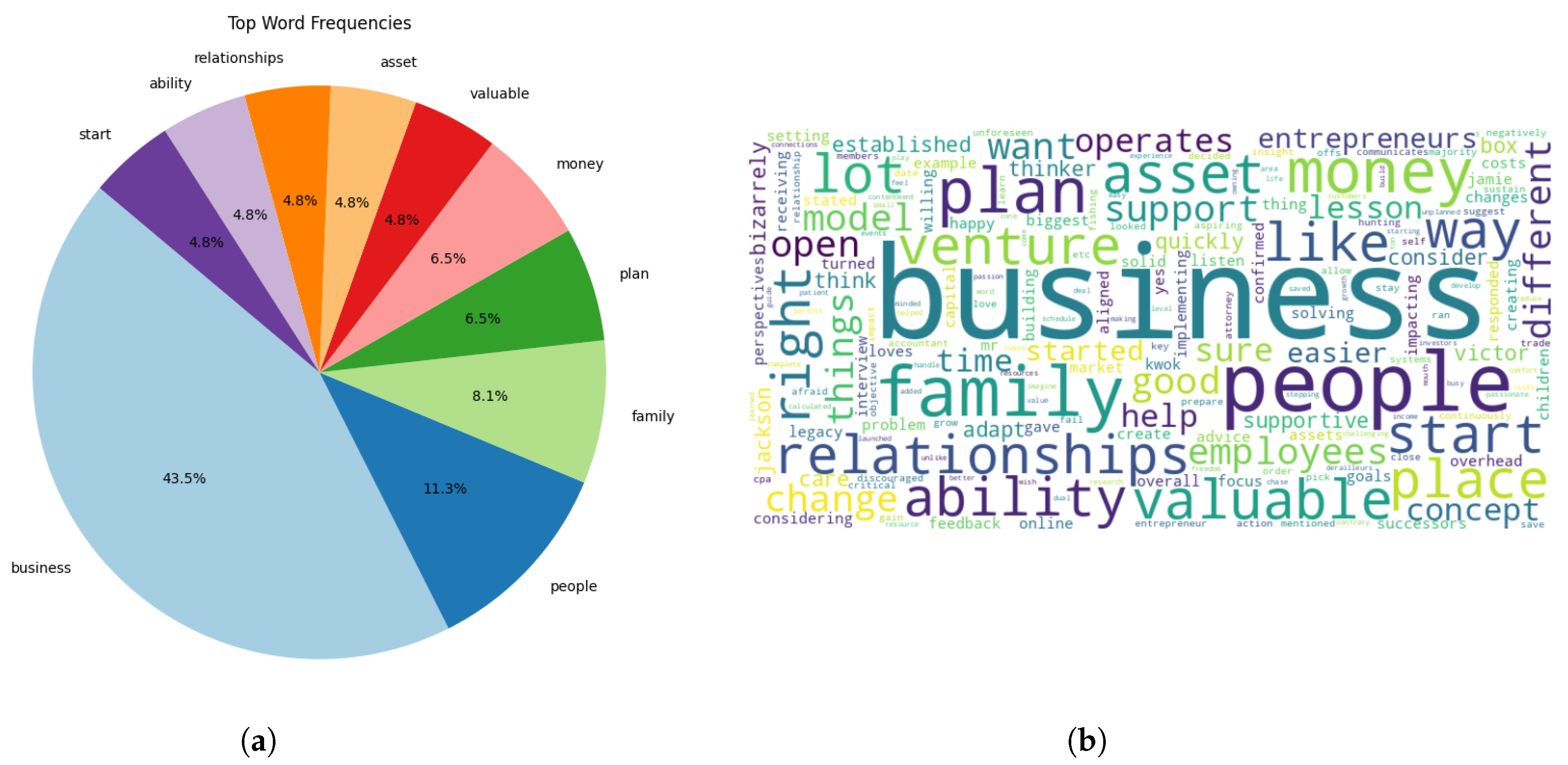 Electronics 13 04725 g003