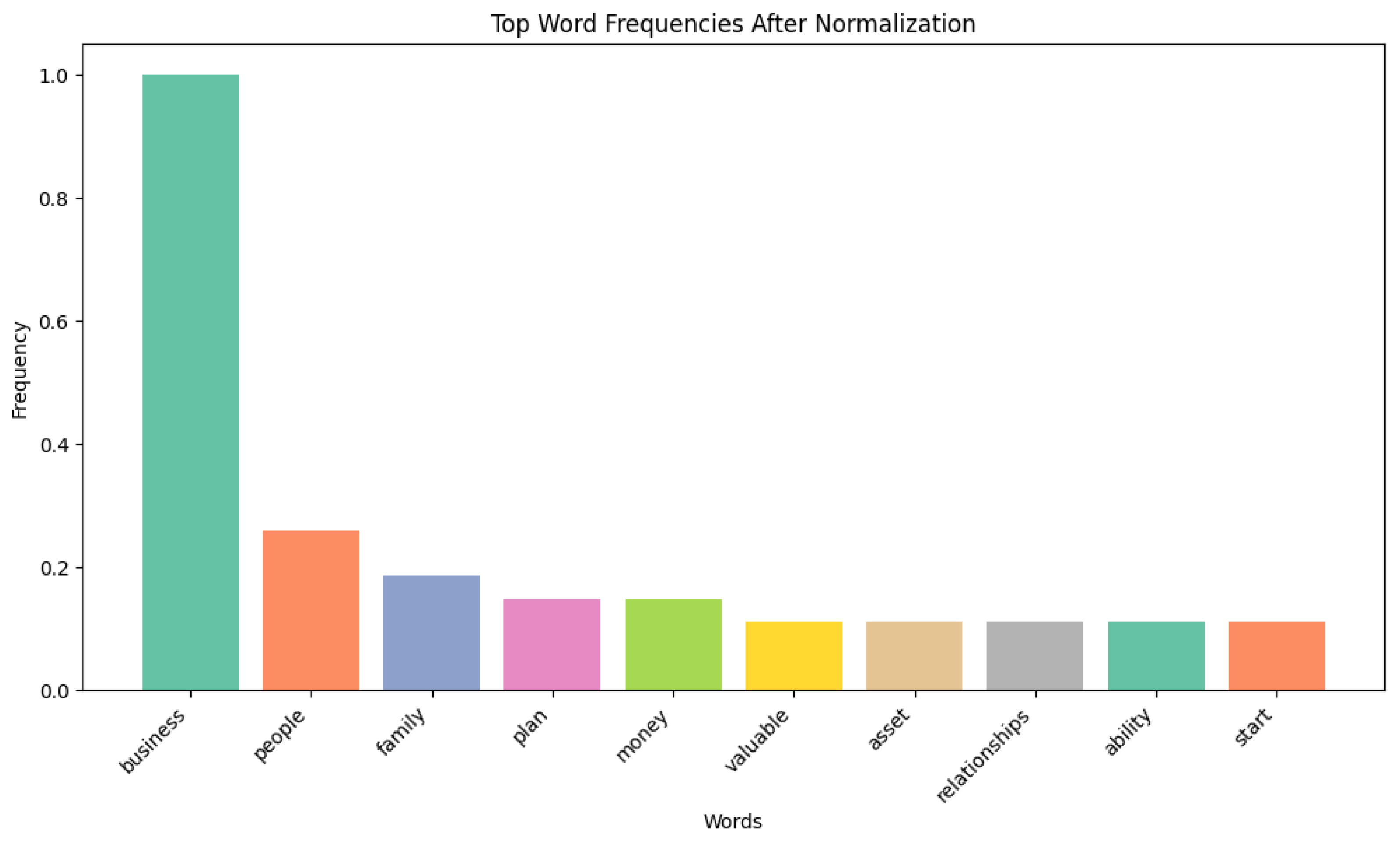 Electronics 13 04725 g004