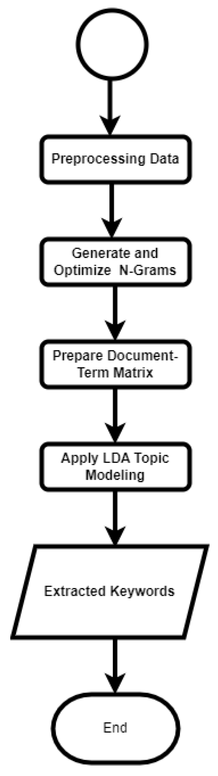 Electronics 13 04725 g005
