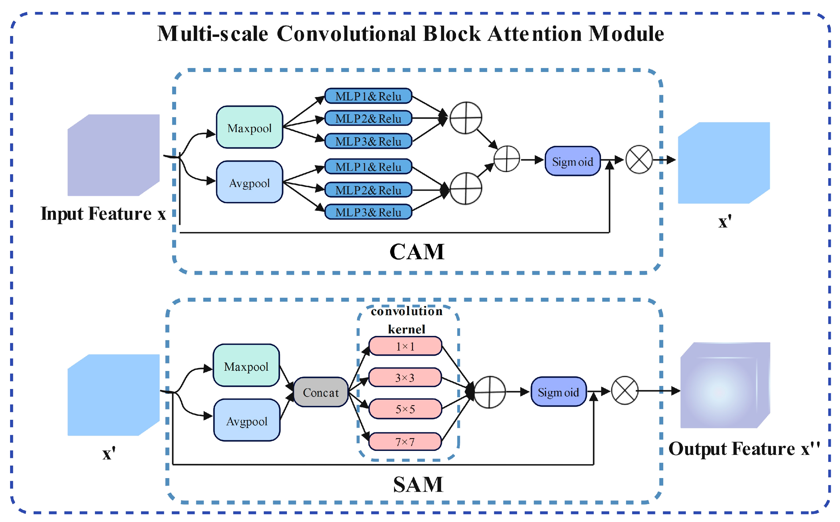 Electronics 13 04726 g001
