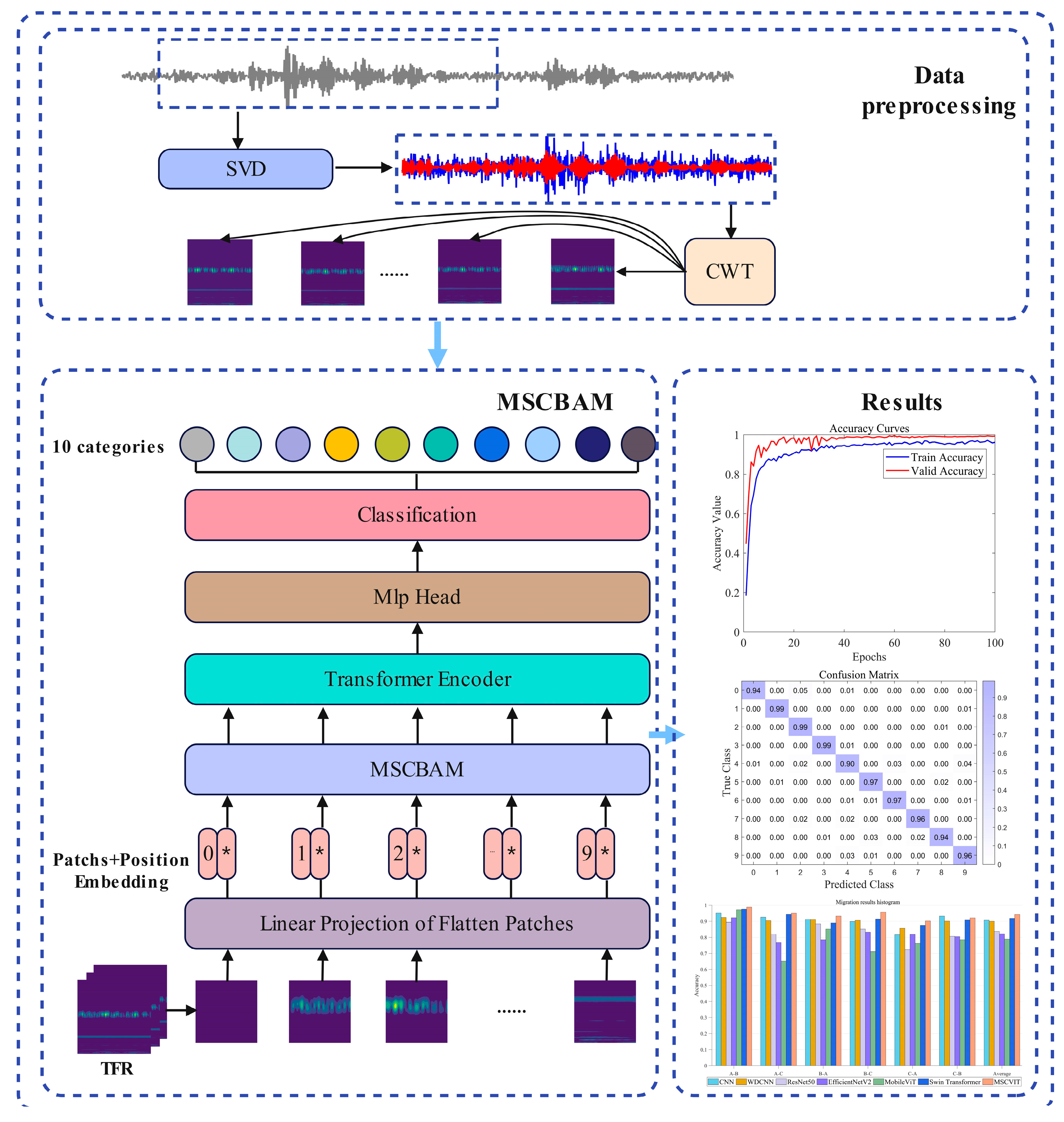 Electronics 13 04726 g002