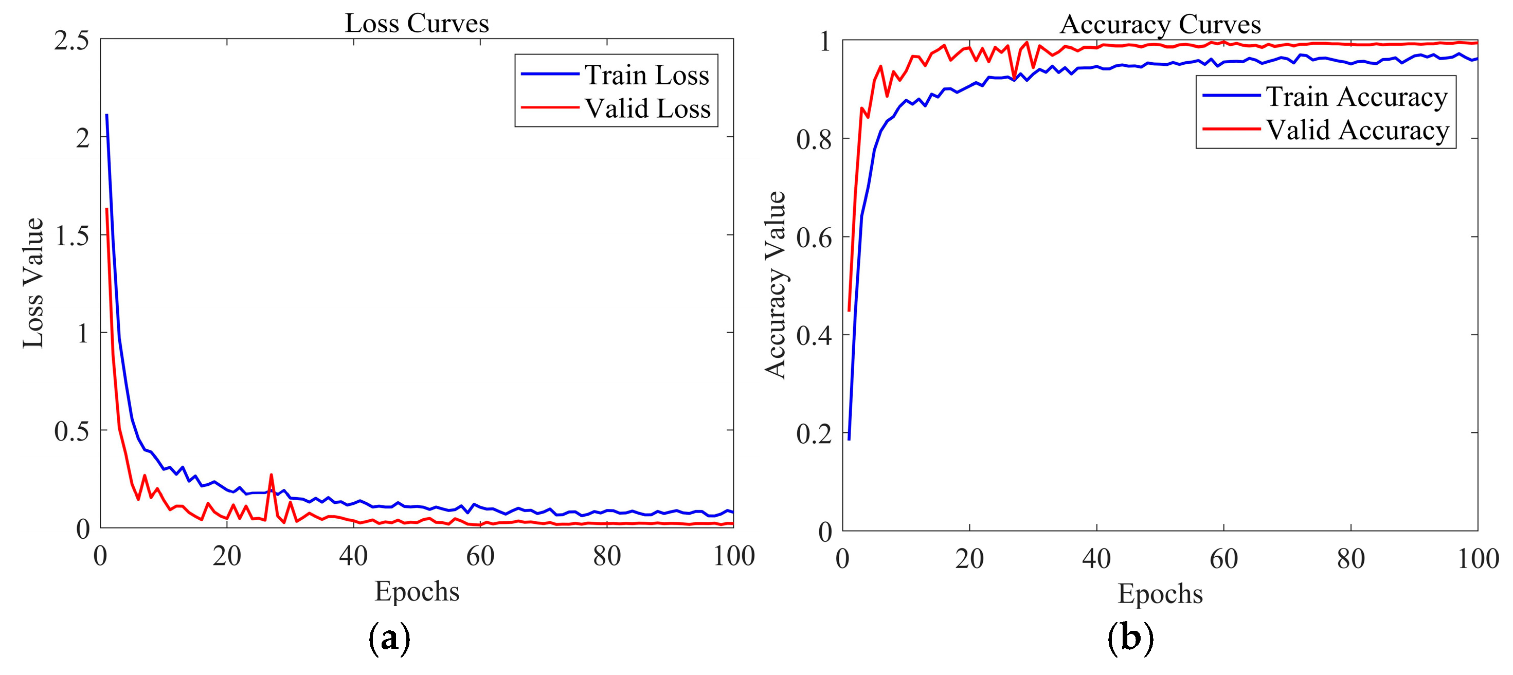 Electronics 13 04726 g006