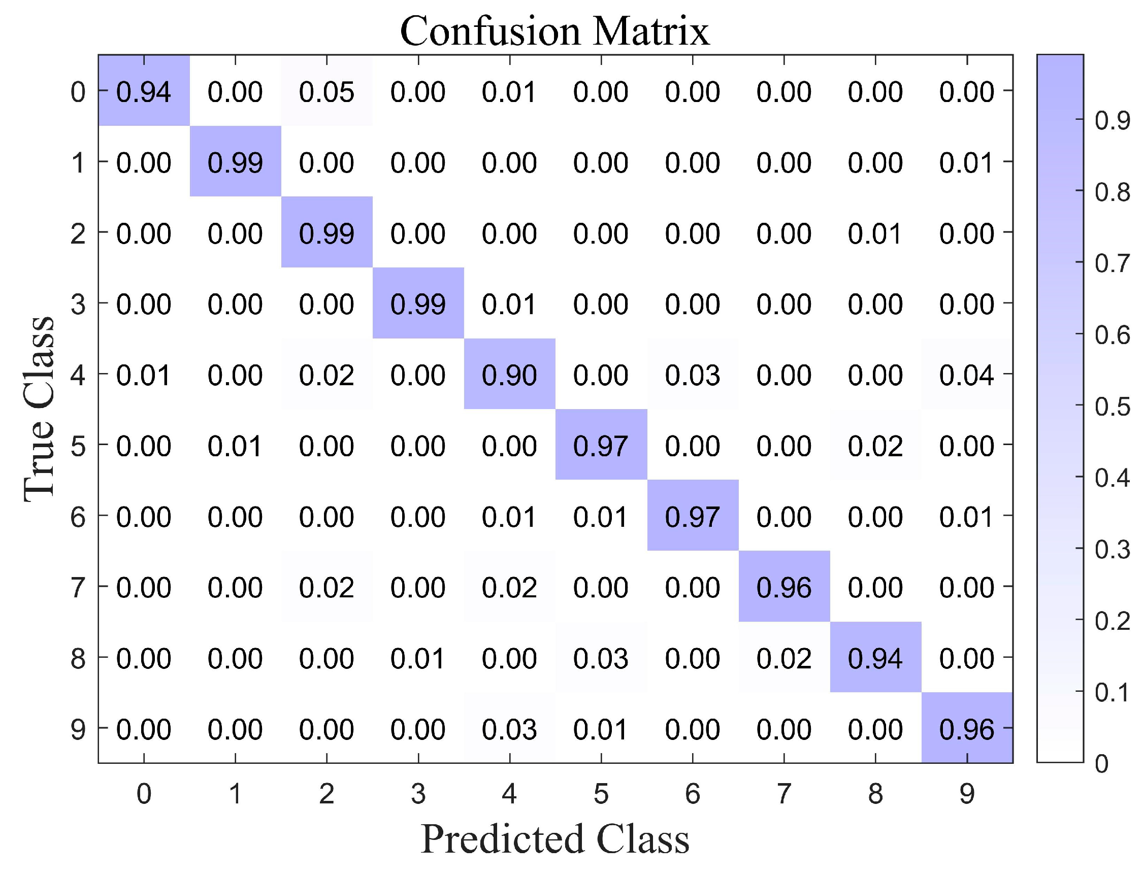 Electronics 13 04726 g007