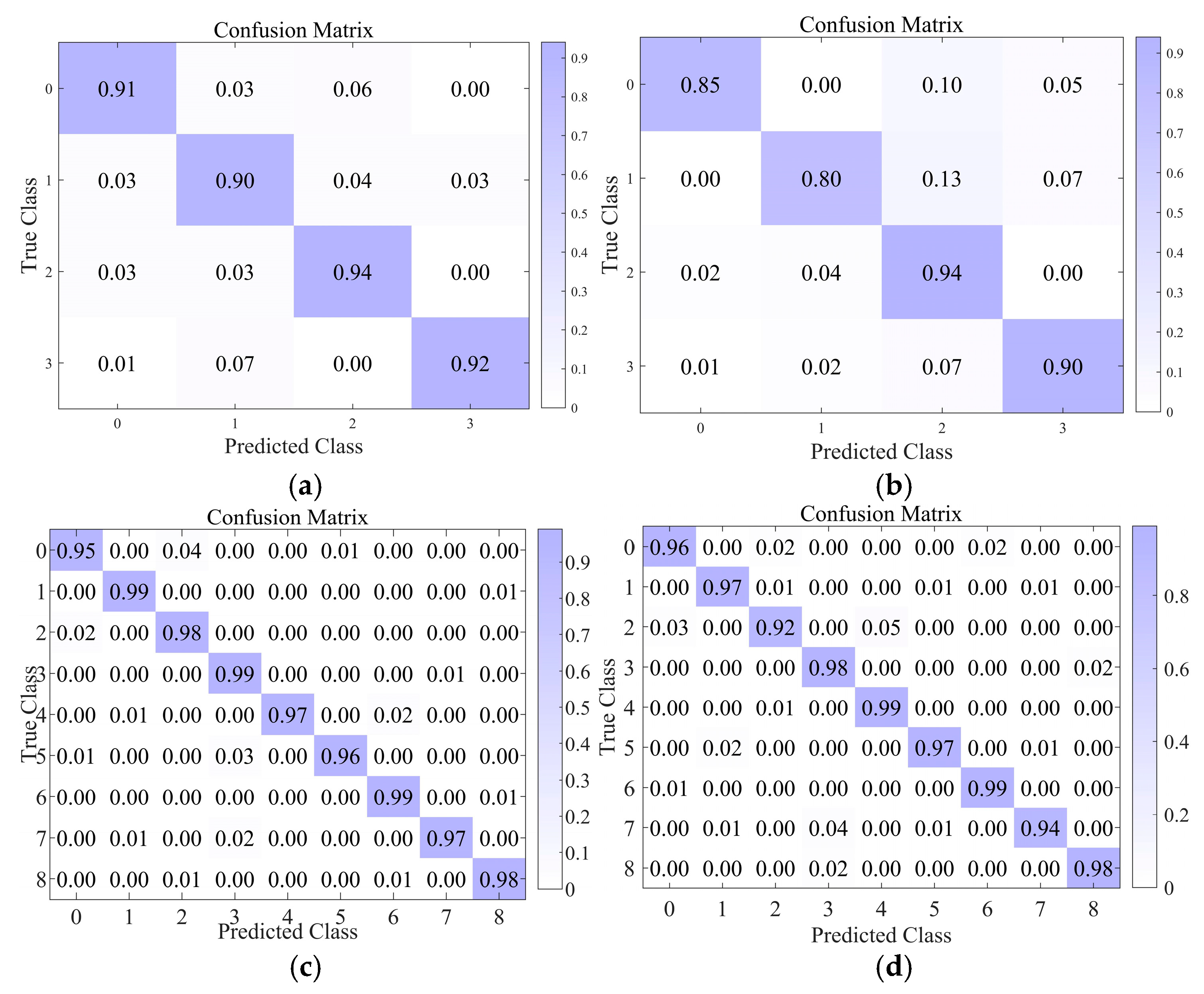 Electronics 13 04726 g012a