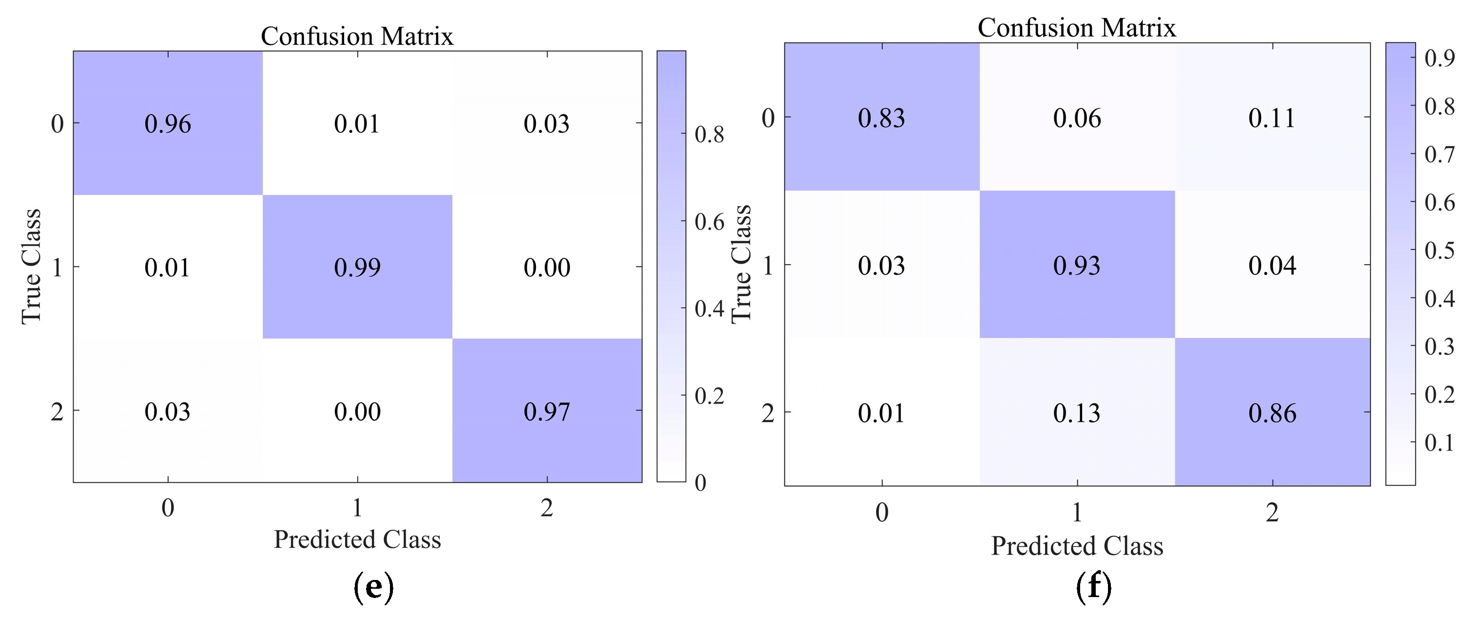 Electronics 13 04726 g012b