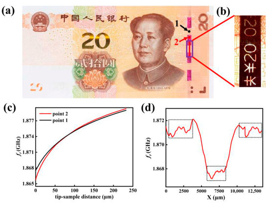 Penetrating Imaging of Concealed Features in Banknotes with Near
