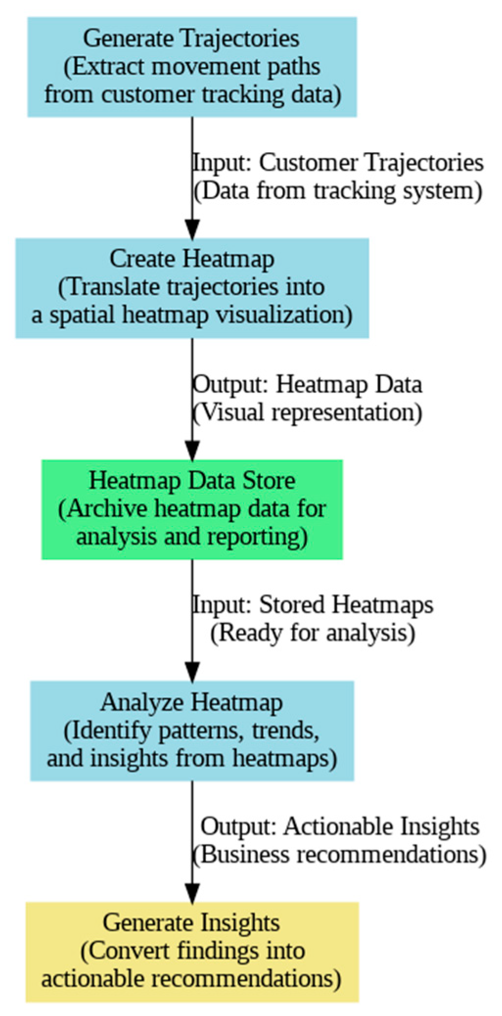 Electronics 13 04730 g002
