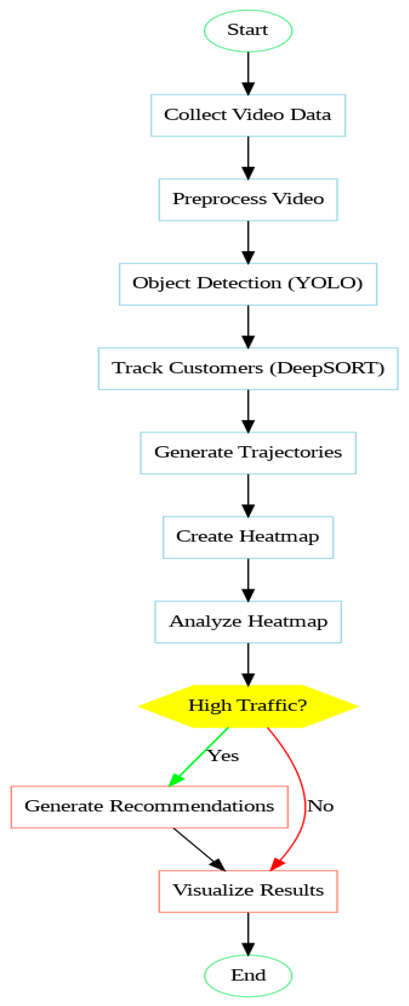 Electronics 13 04730 g003