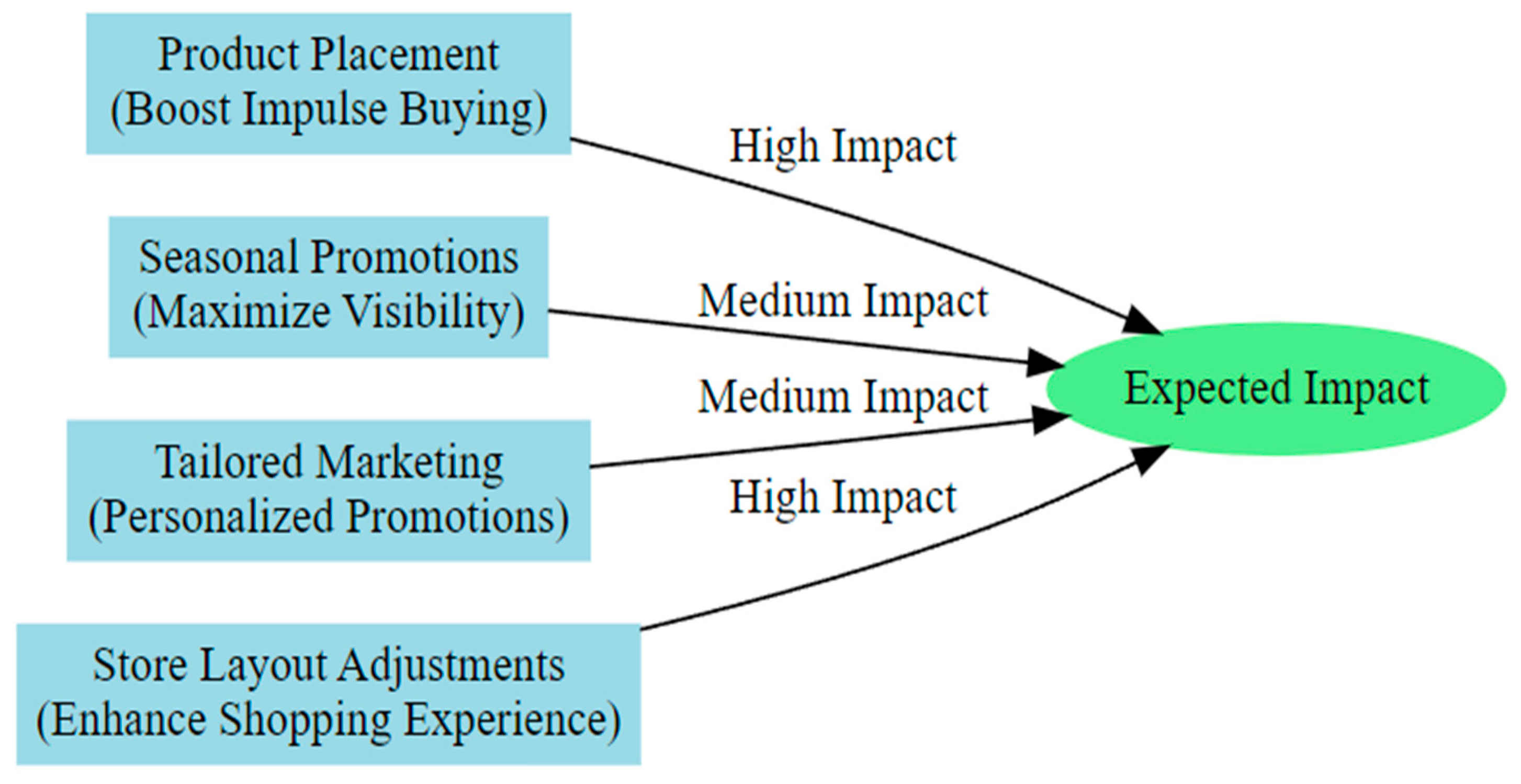 Electronics 13 04730 g008