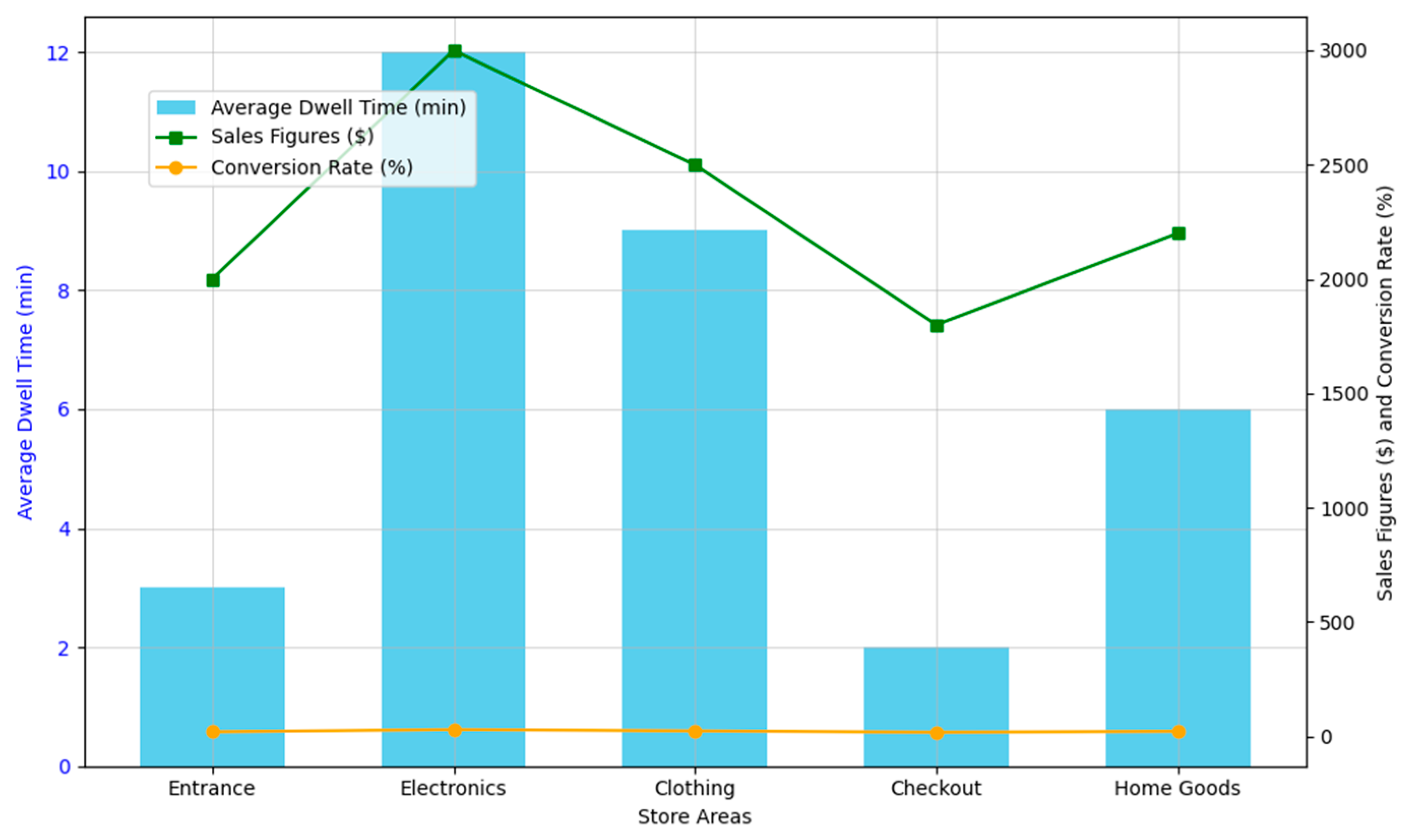 Electronics 13 04730 g009