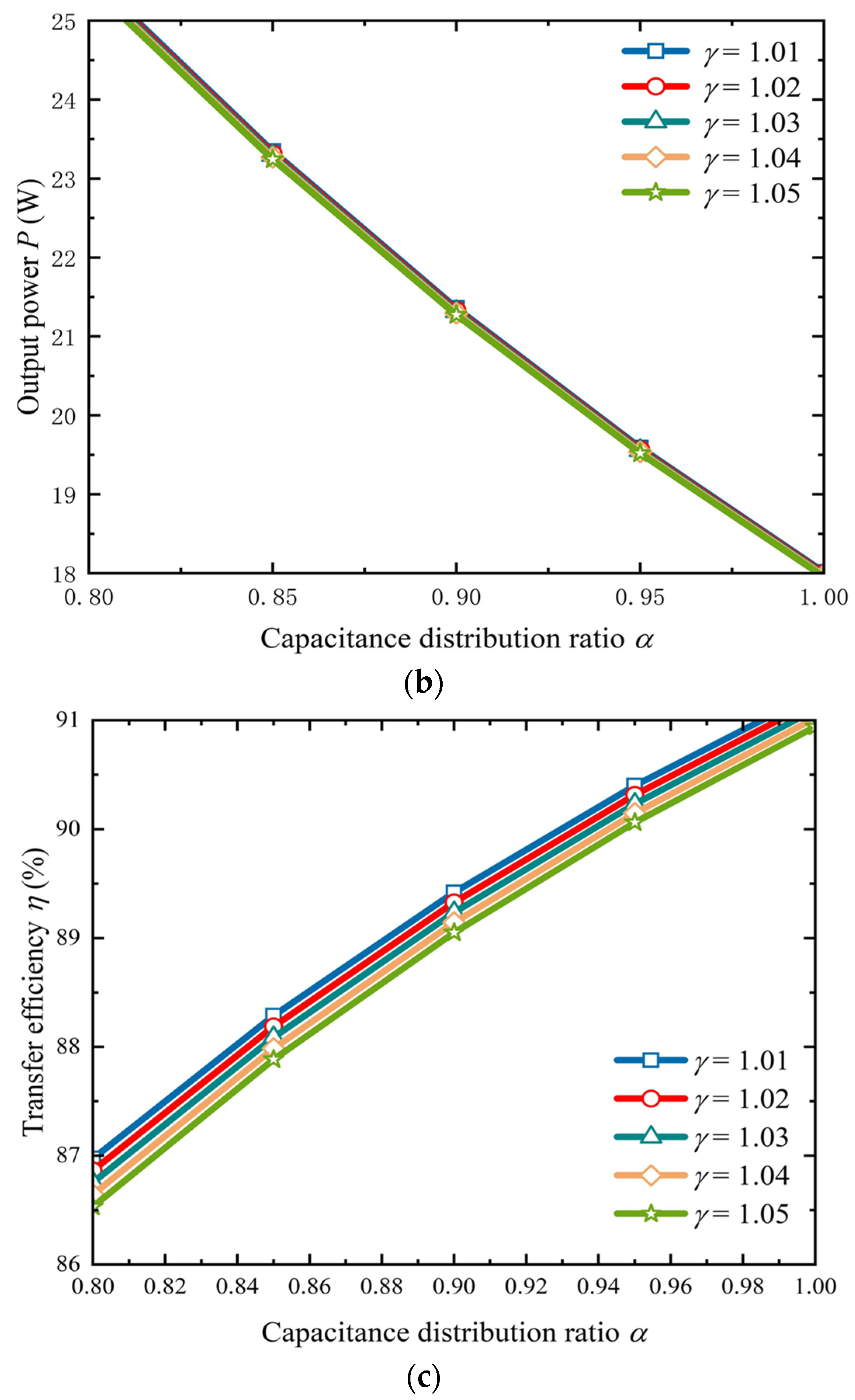 Electronics 13 04731 g005b