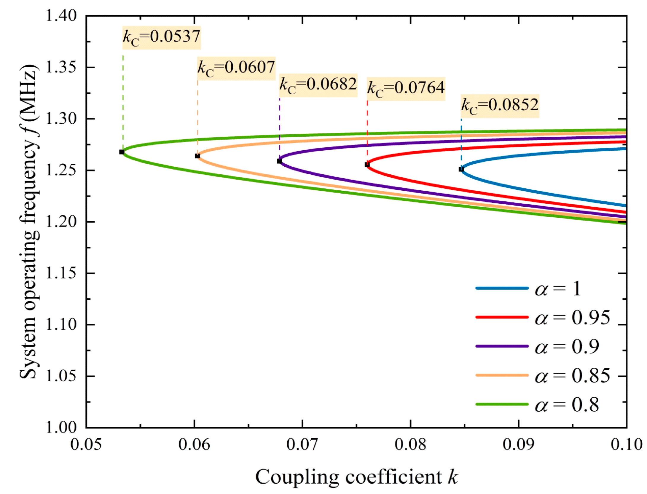 Electronics 13 04731 g006