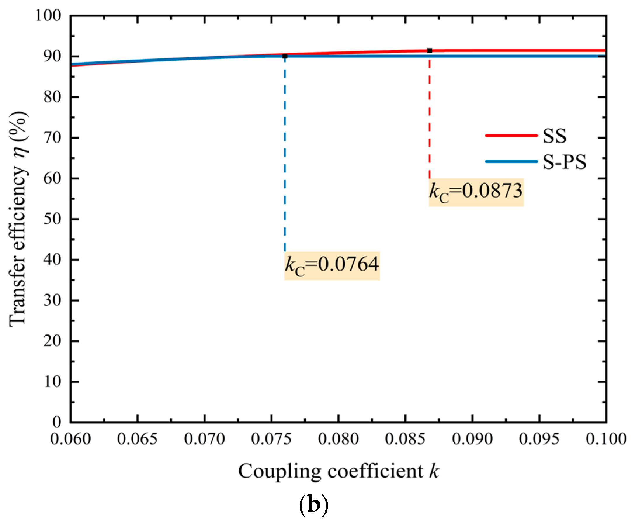 Electronics 13 04731 g007b