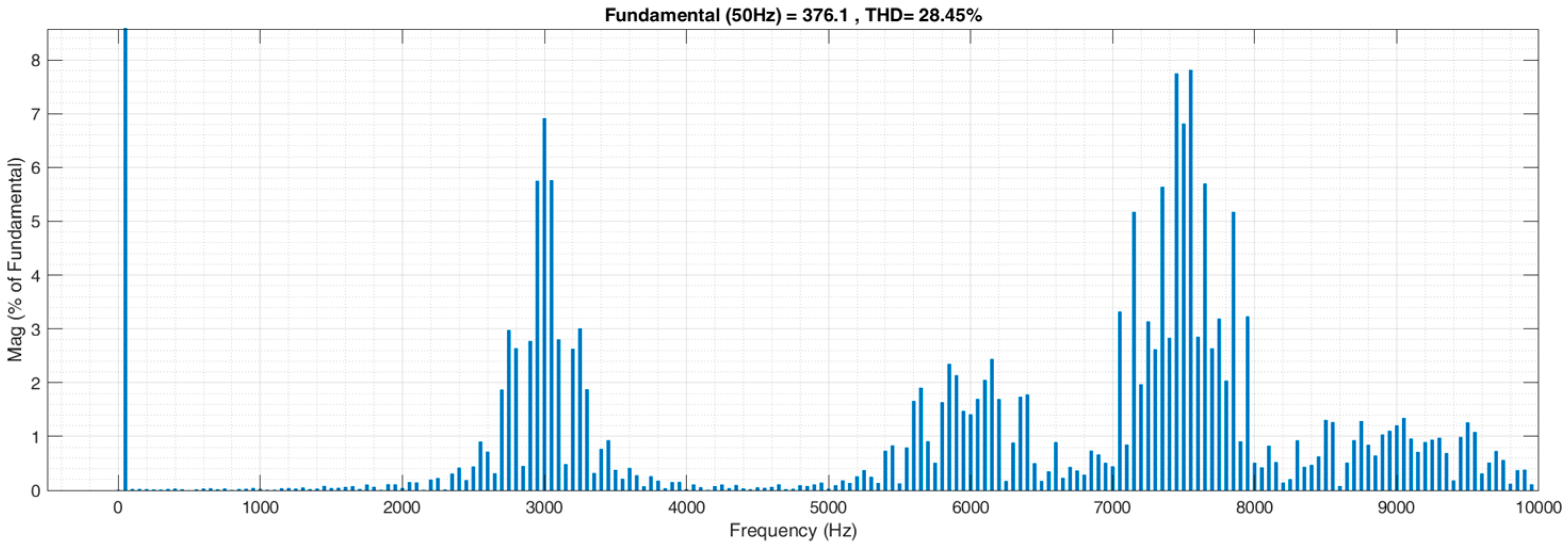 Electronics 13 04736 g007