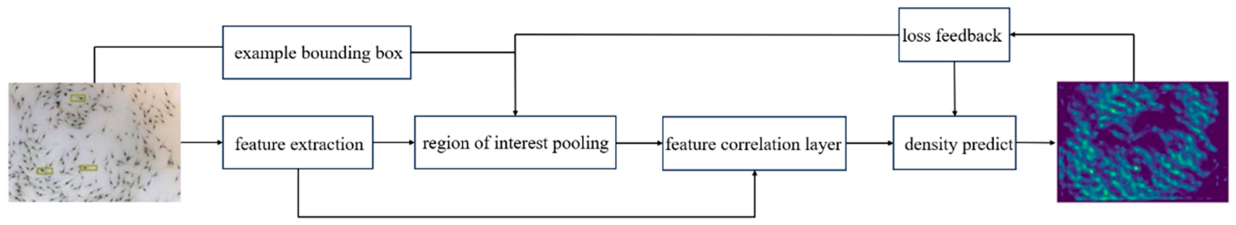 Electronics 13 04737 g003