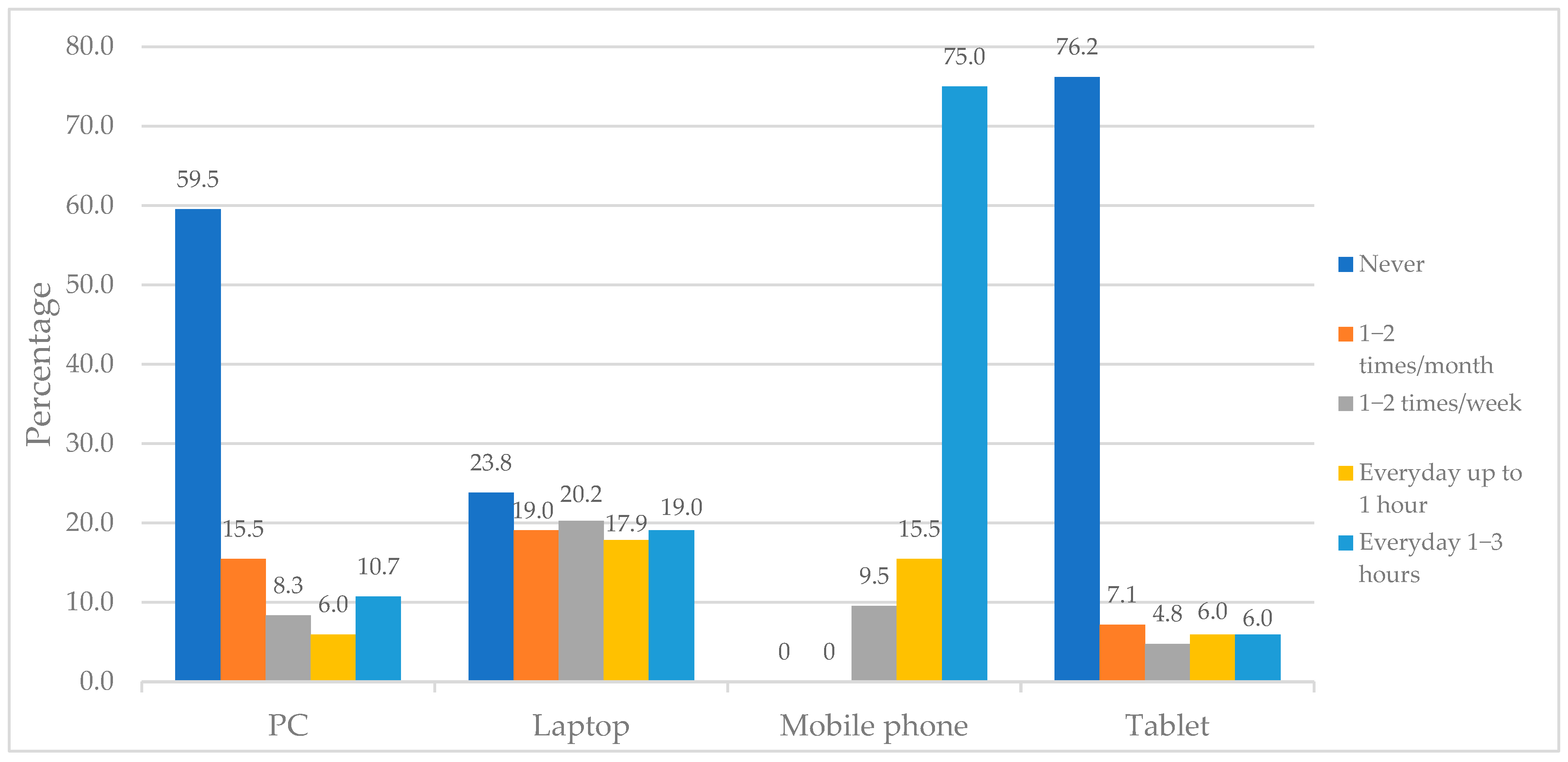 Electronics 13 04738 g002