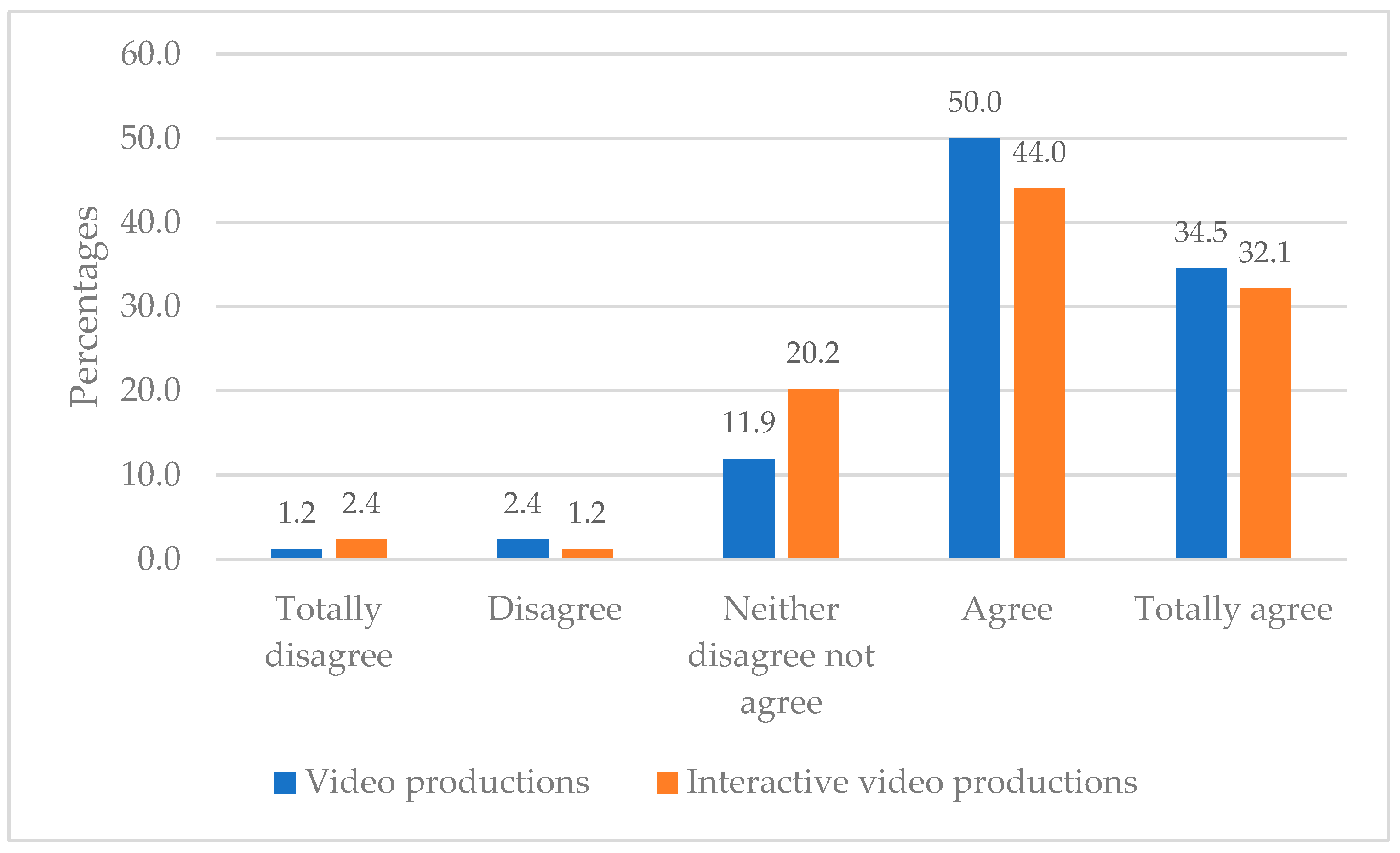 Electronics 13 04738 g005