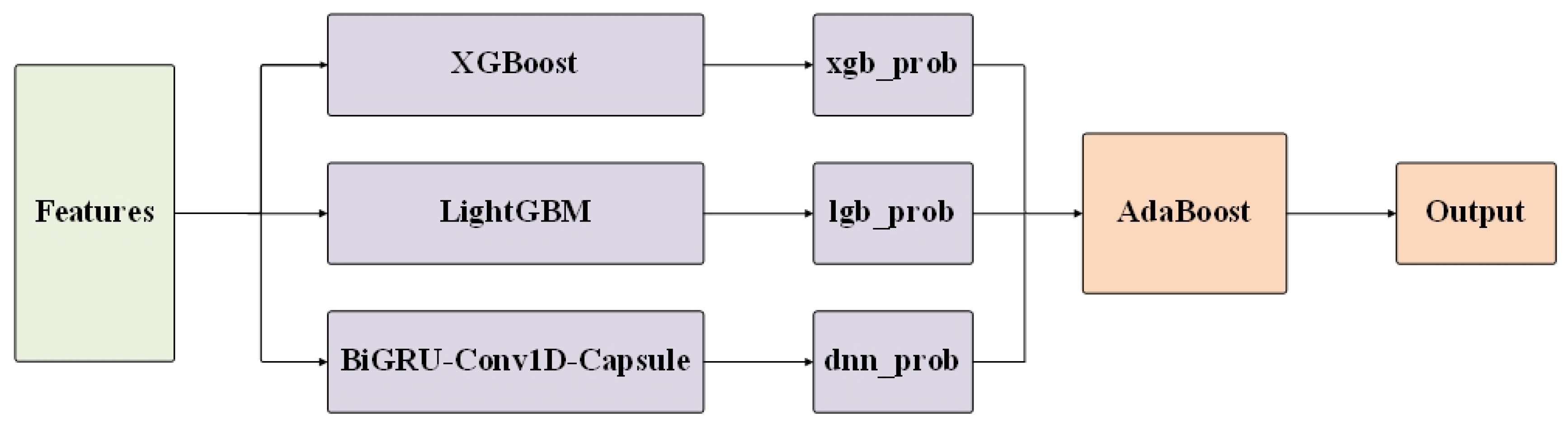 Electronics 13 04742 g006