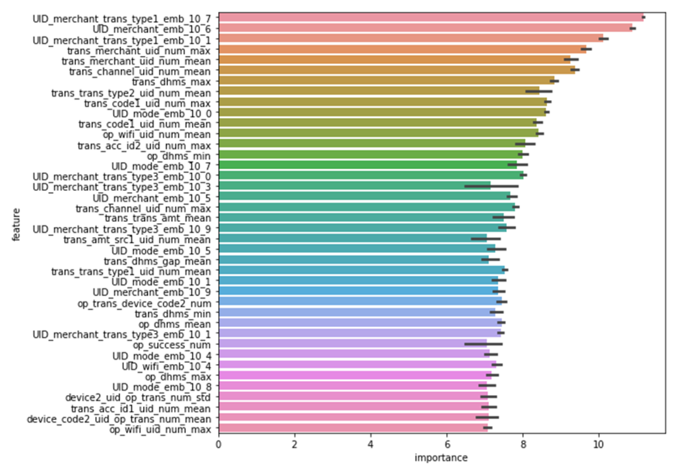 Electronics 13 04742 g010