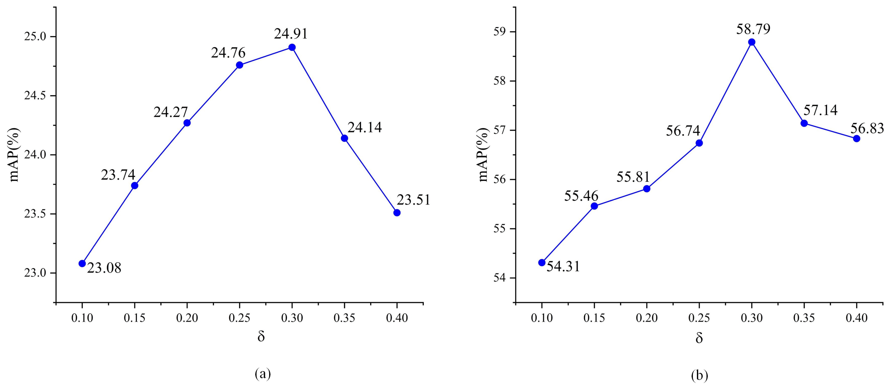 Electronics 13 04753 g004